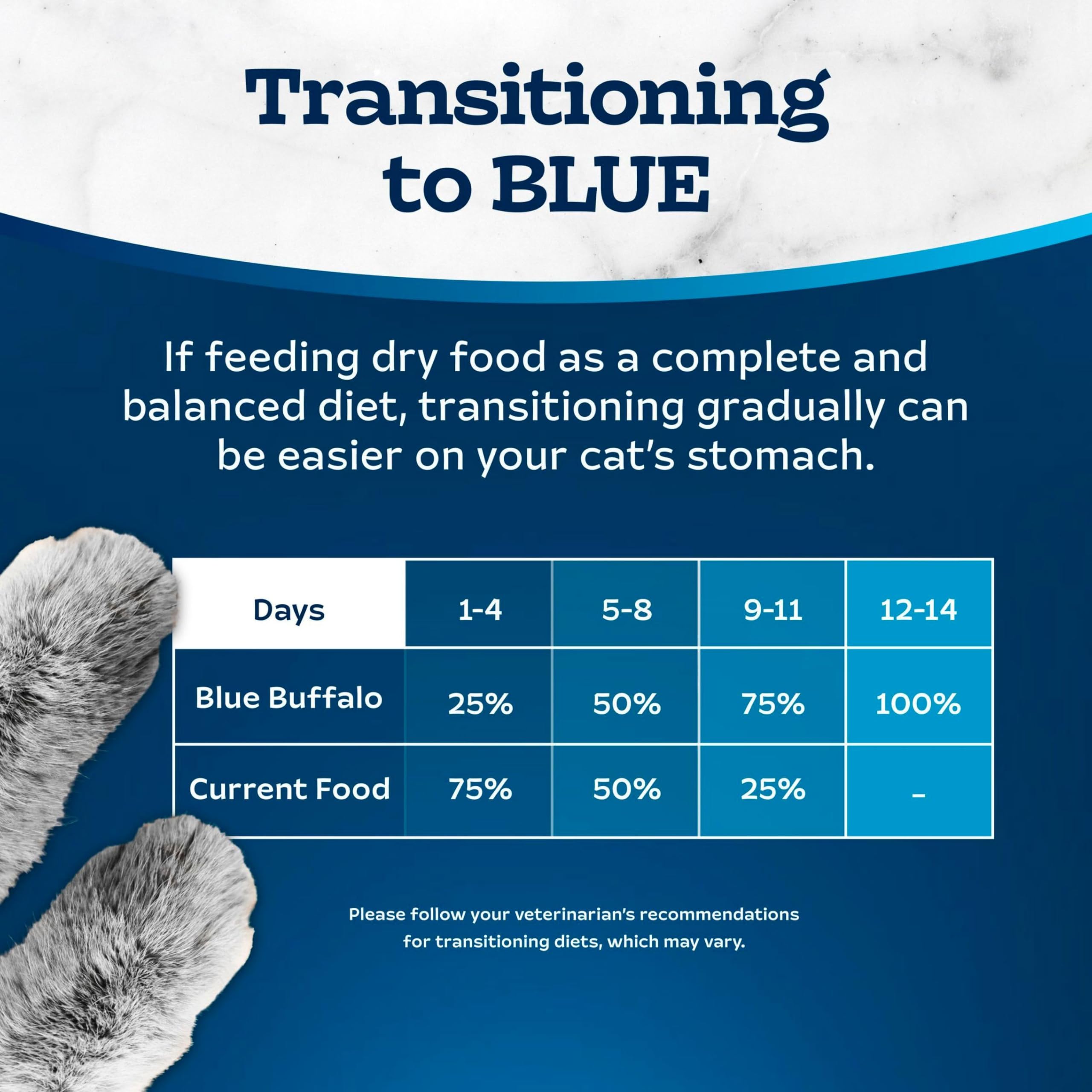 Blue Buffalo chat mangeant en intérieur, favorise digestion et confort