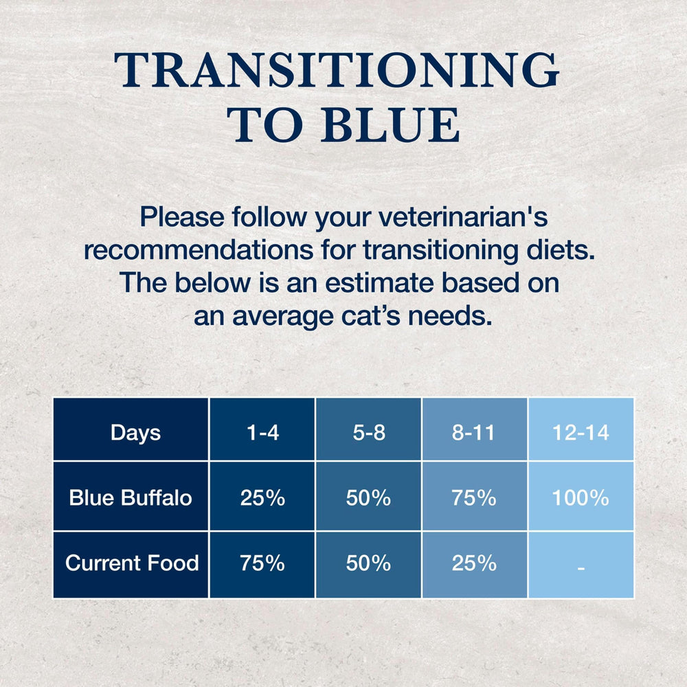 Blue Buffalo chat mange et montre un pelage sain après alimentation adaptée