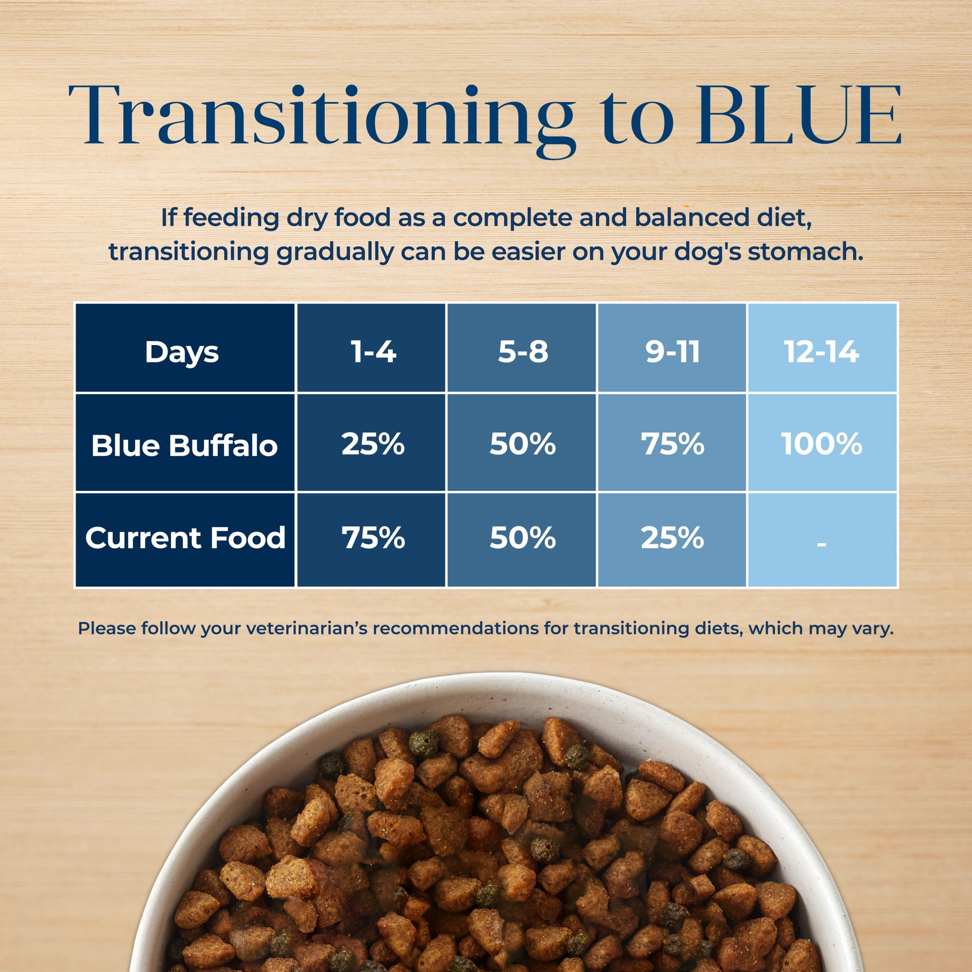 Blue Buffalo comparaison taille croquette pour adaptation buccale