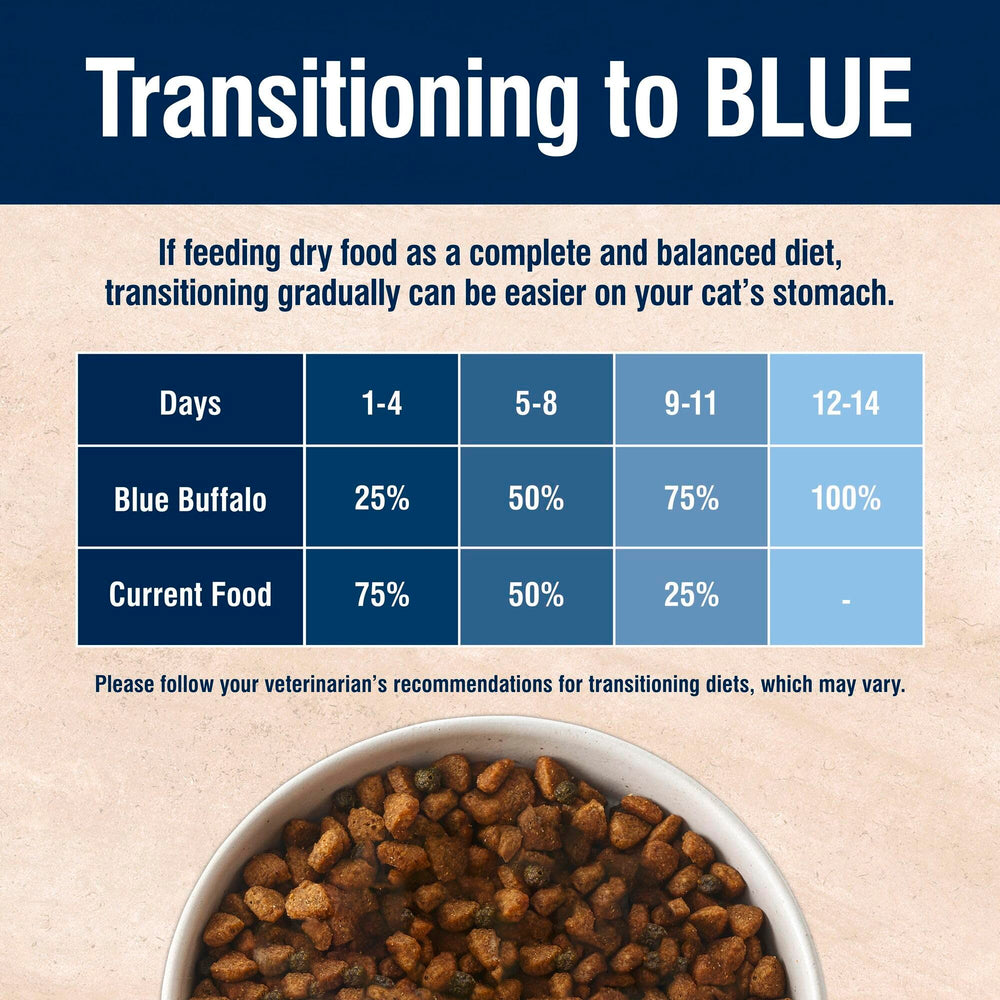 Blue Buffalo comparaison taille croquette montrant facilité de mastication