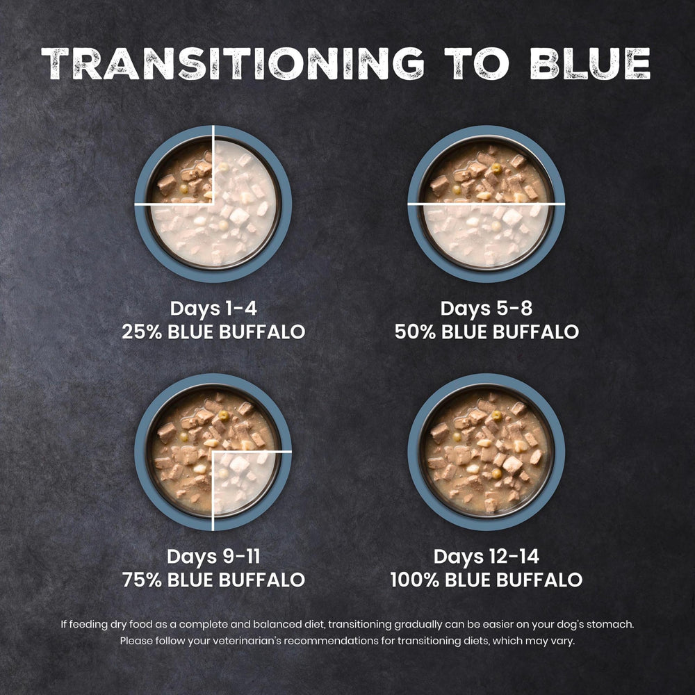 Blue Buffalo boîte ouverte et portion réfrigérée pour conservation sûre