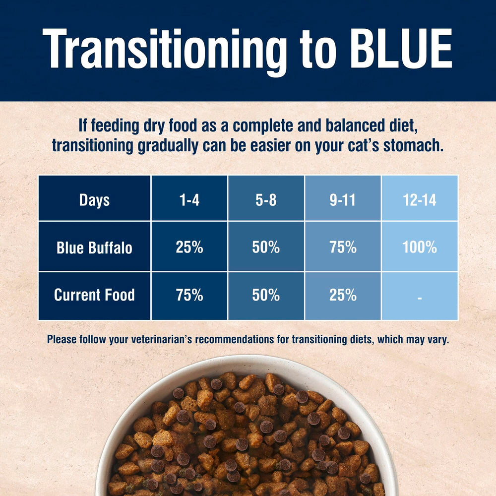 Blue Buffalo croquettes comparées à une pièce pour évaluer taille