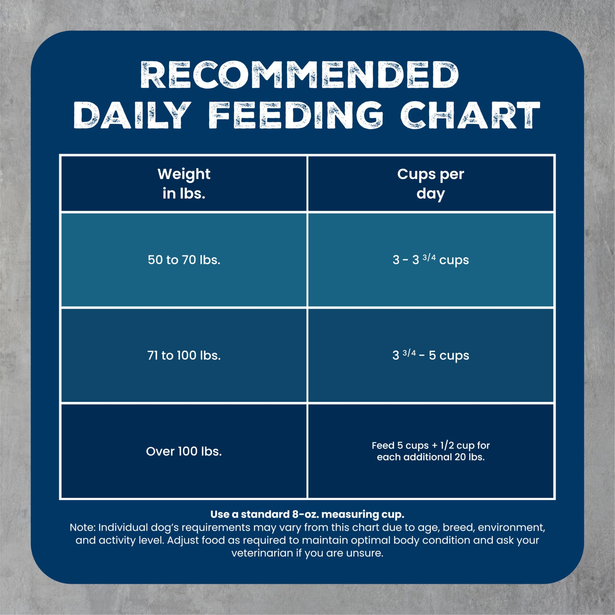 Blue Buffalo détail étiquette nutrition montrant informations complètes produit