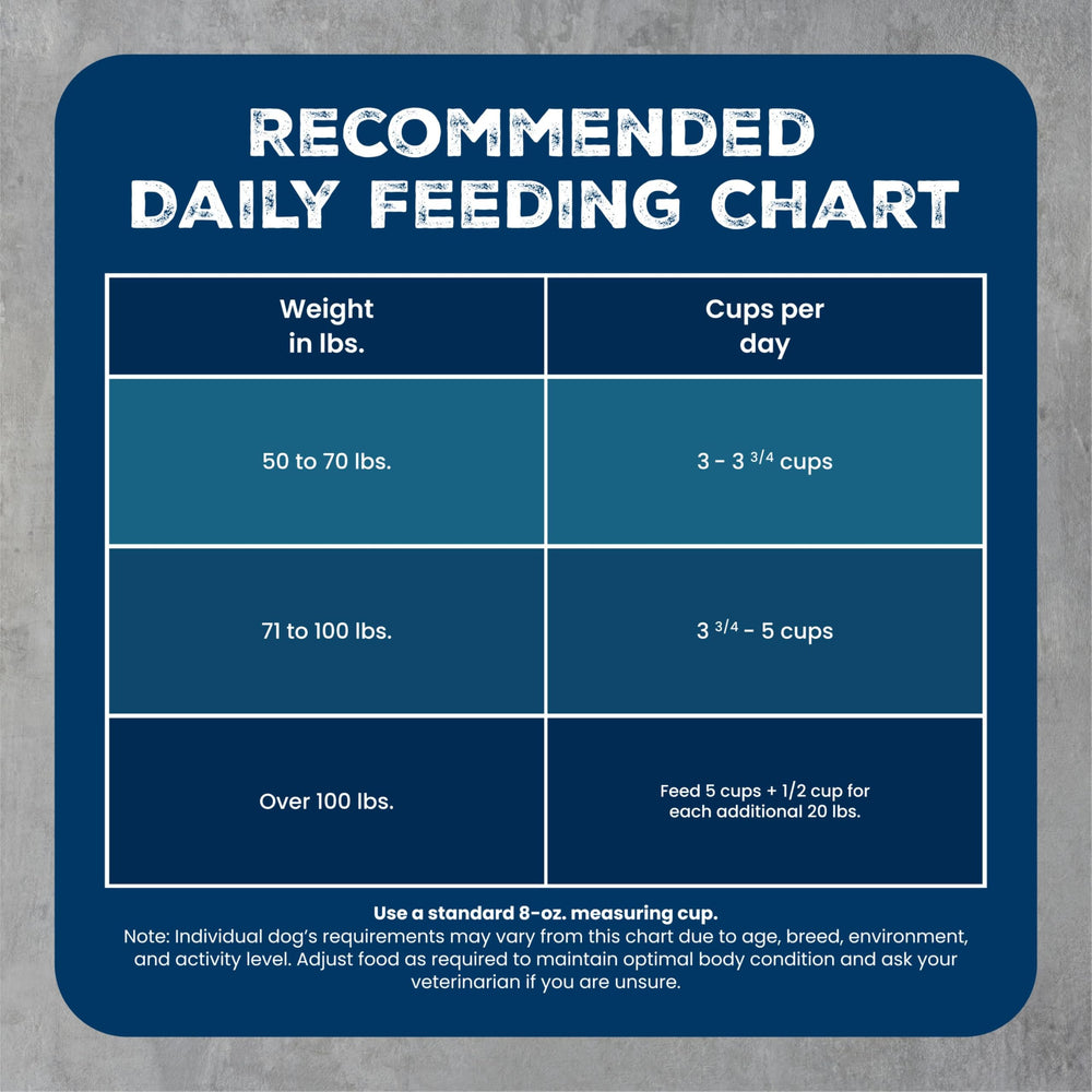 Blue Buffalo détail étiquette nutrition montrant informations complètes produit
