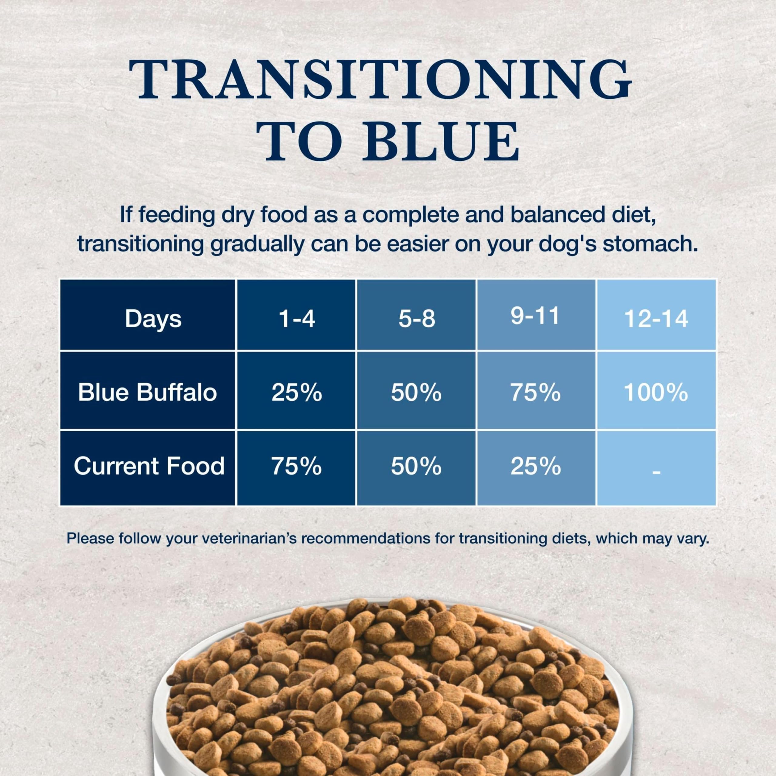 Blue Buffalo détail liste sans maïs blé soja soulignant réduction d’allergènes
