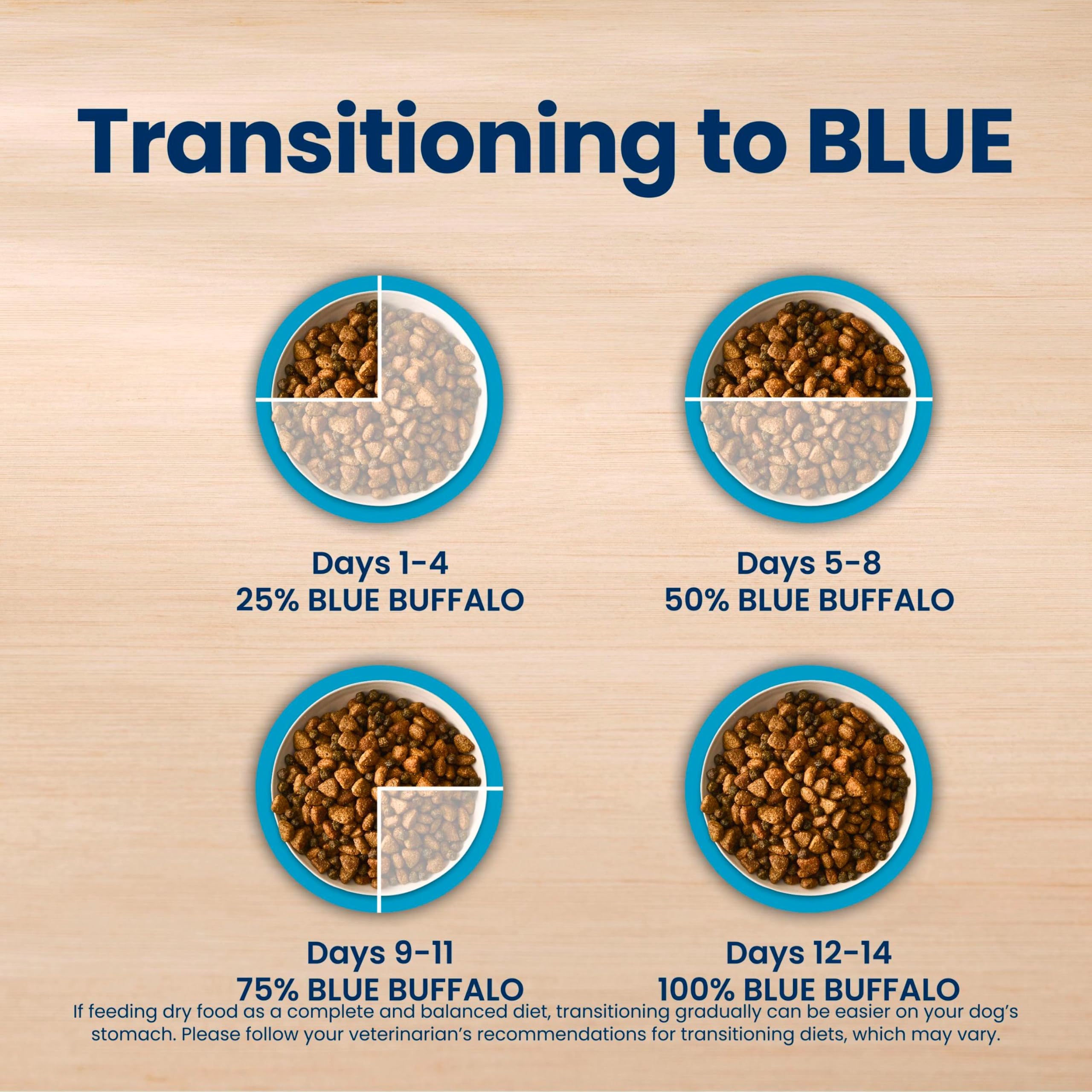 Blue Buffalo face latérale du sac avec valeurs nutritionnelles pour choix éclairé