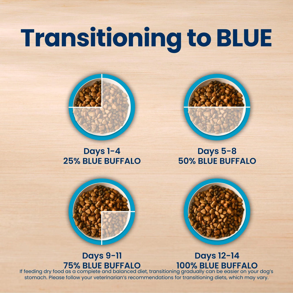 Blue Buffalo face latérale du sac avec valeurs nutritionnelles pour choix éclairé
