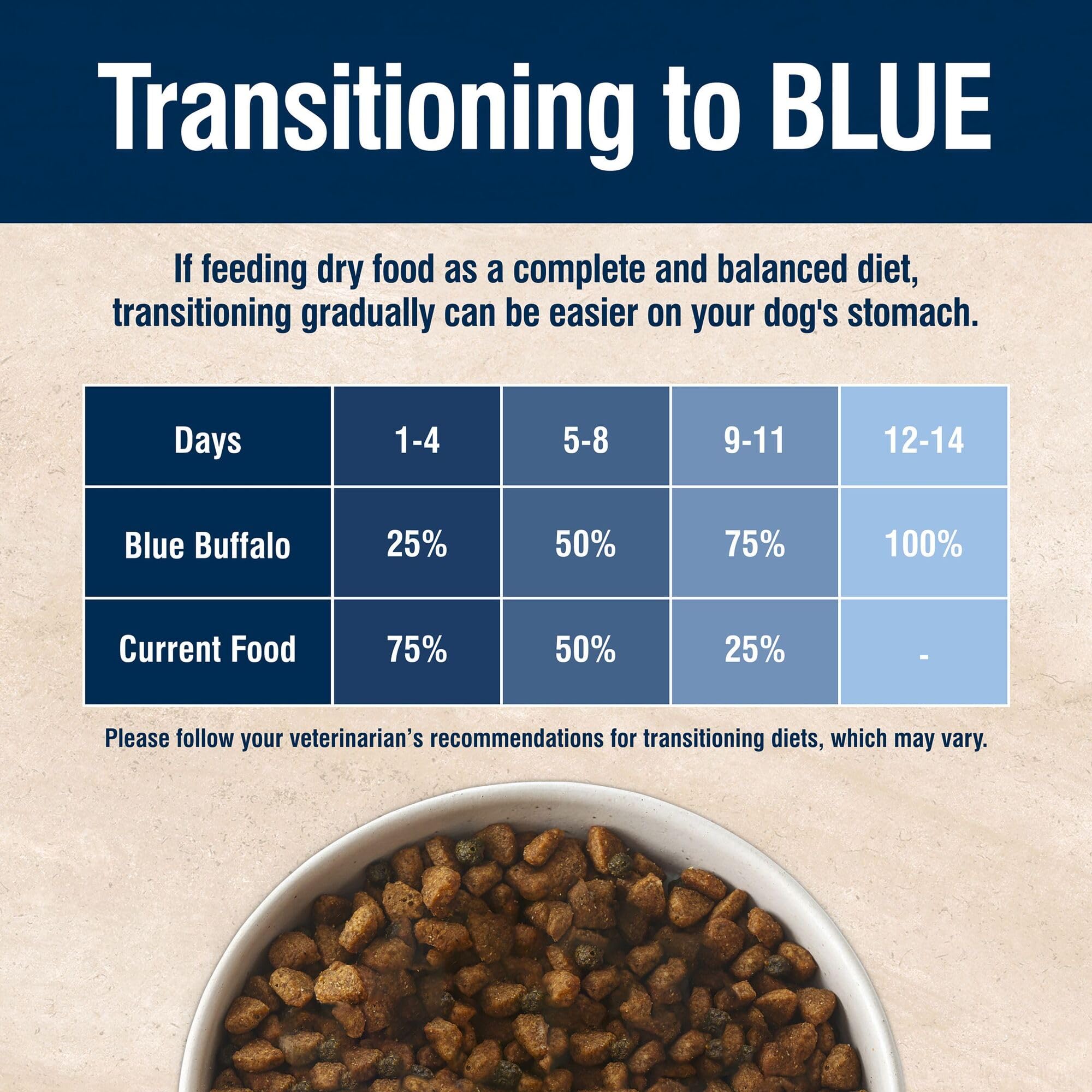 Blue Buffalo illustration de la fibre prébiotique indiquant soutien intestinal