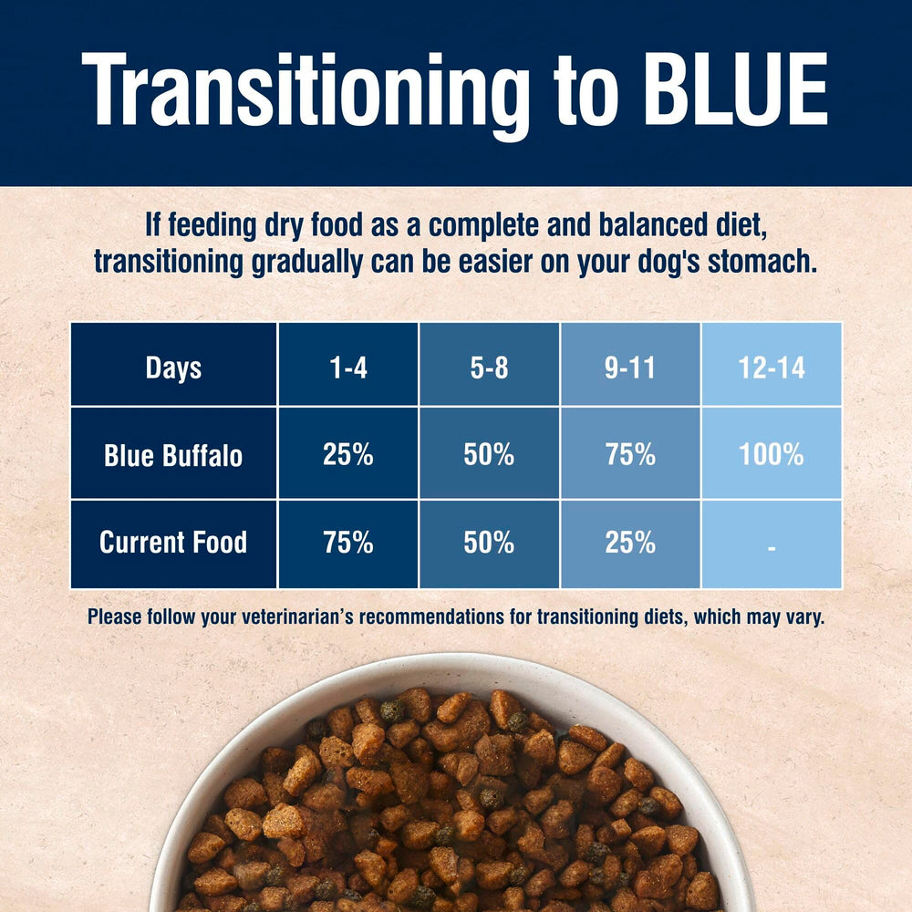 Blue Buffalo illustration de la fibre prébiotique indiquant soutien intestinal