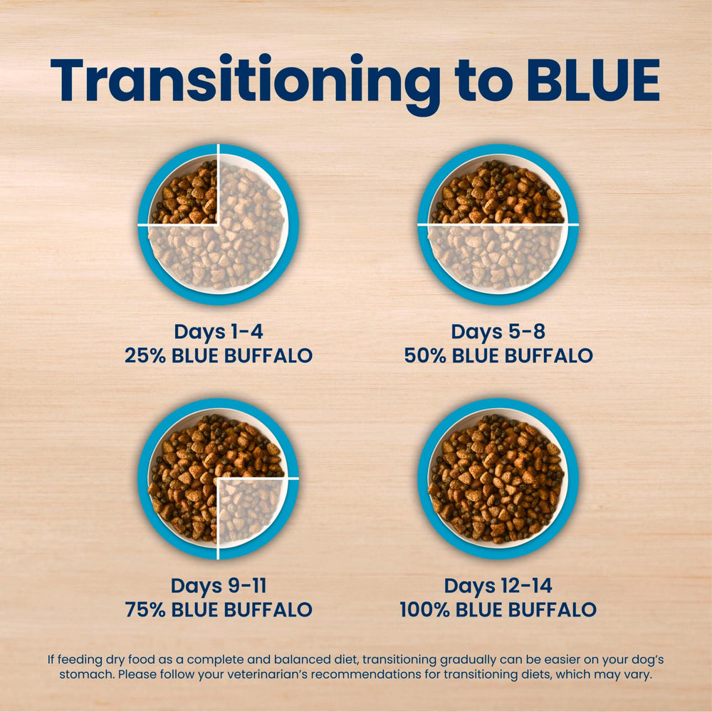 Étiquette nutrition Blue Buffalo zoom sur teneurs et recommandations