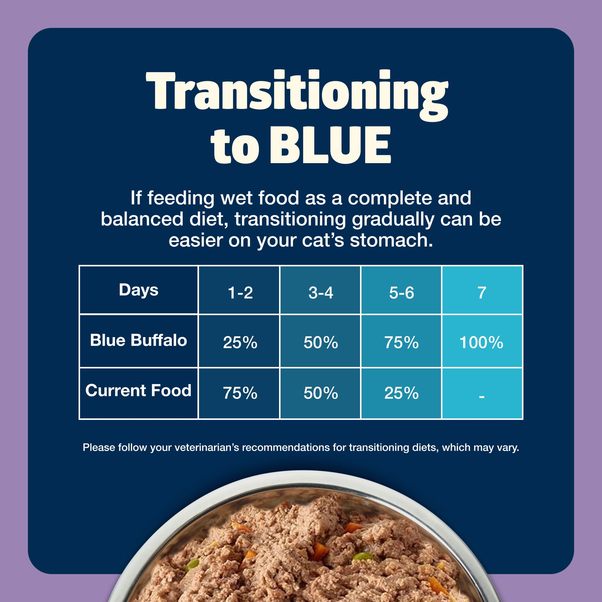 Blue Buffalo chat se servant dans sa gamelle montrant acceptation alimentaire
