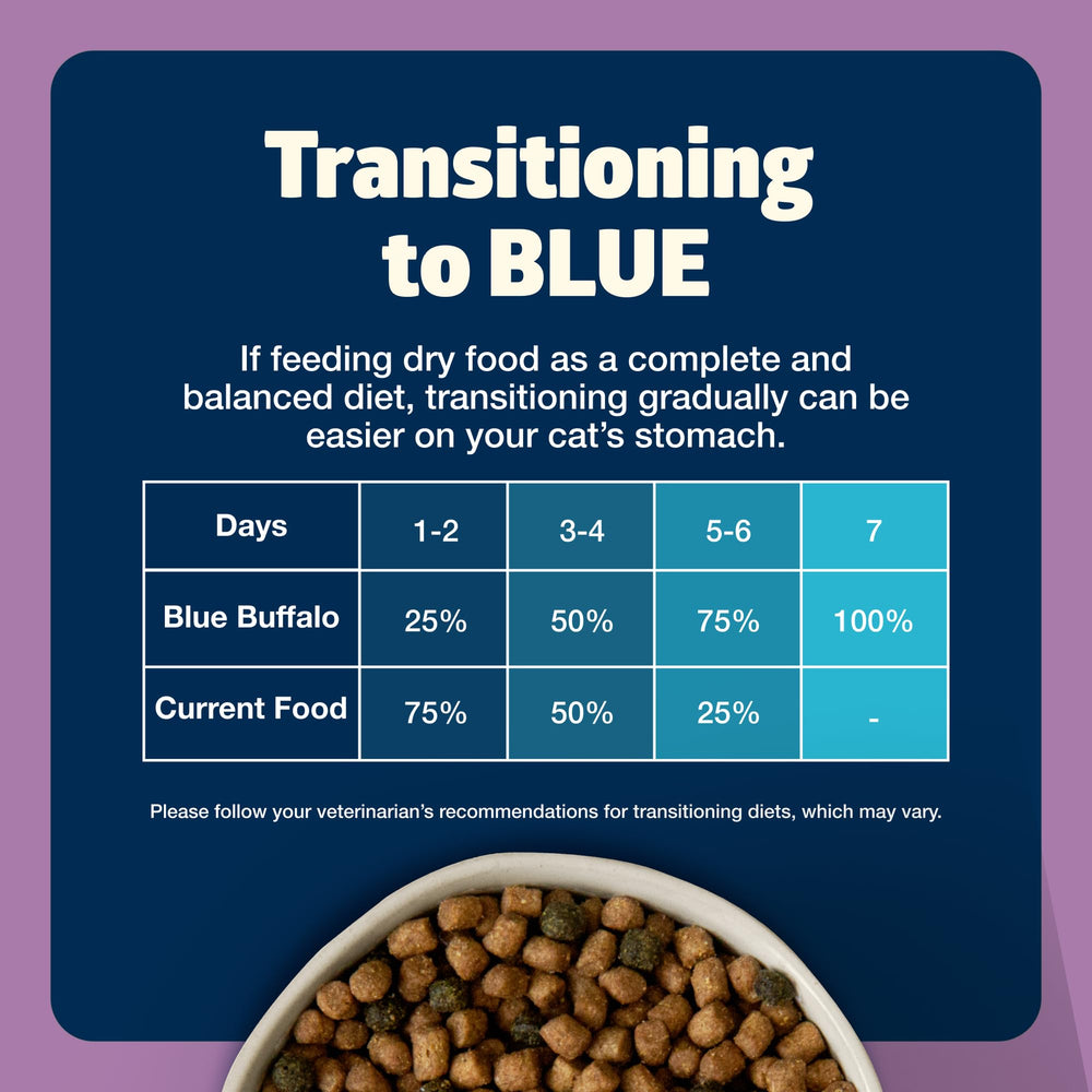 Blue Buffalo guide visuel de portions aidant au contrôle des rations