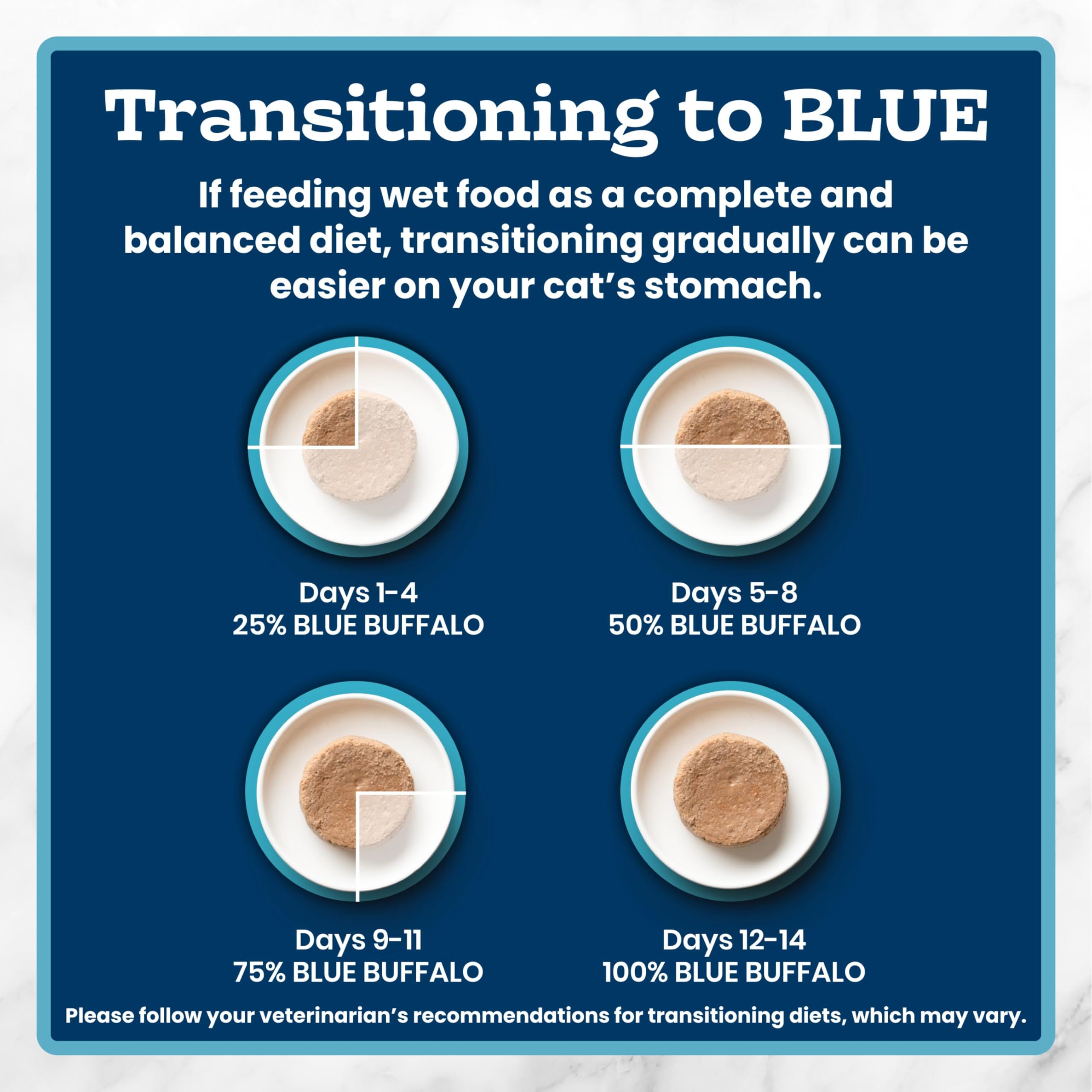 Blue Buffalo ingrédients naturels riz brun et patate douce nutritifs