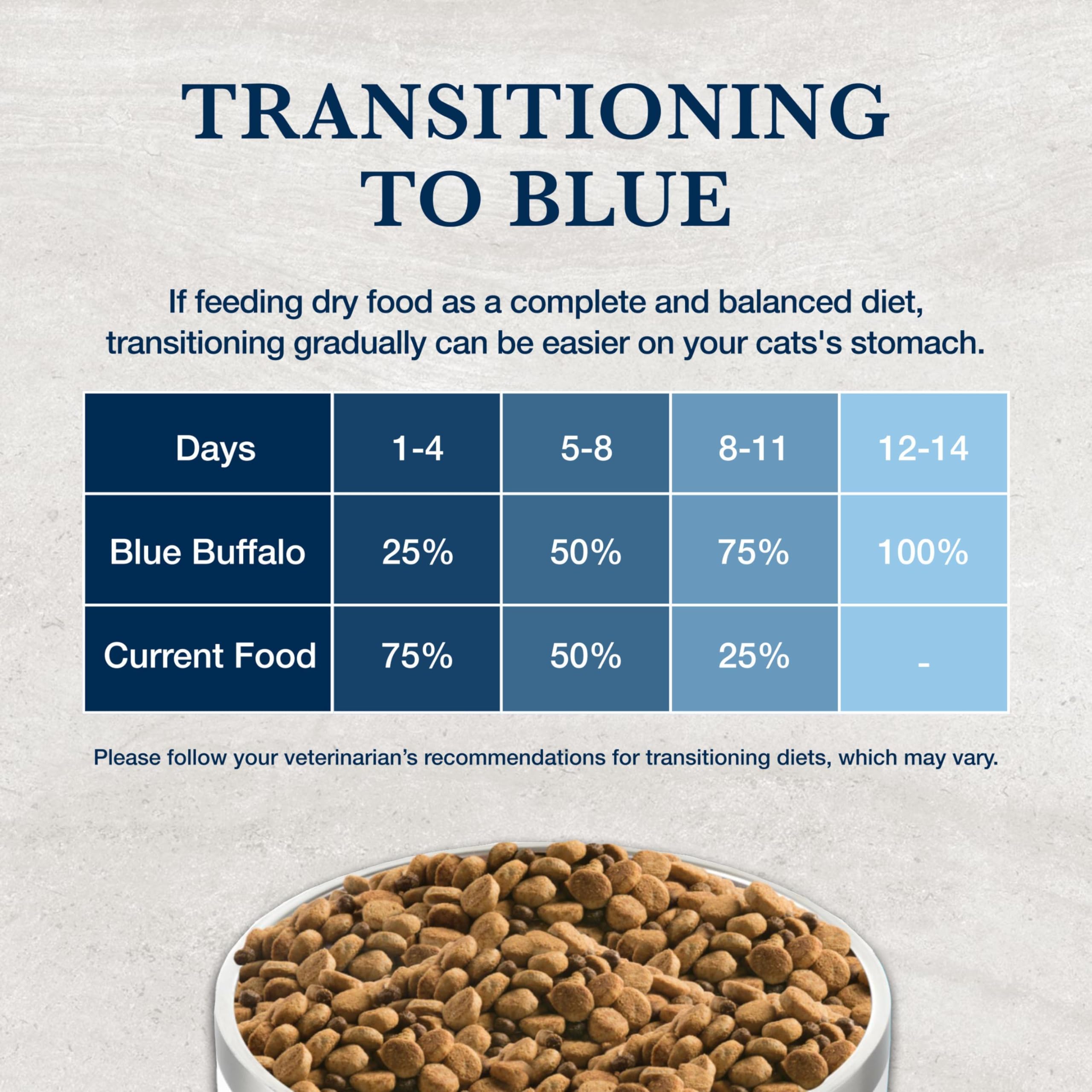 Blue Buffalo portion servie dans bol montrant facilité de portionnement quotidien