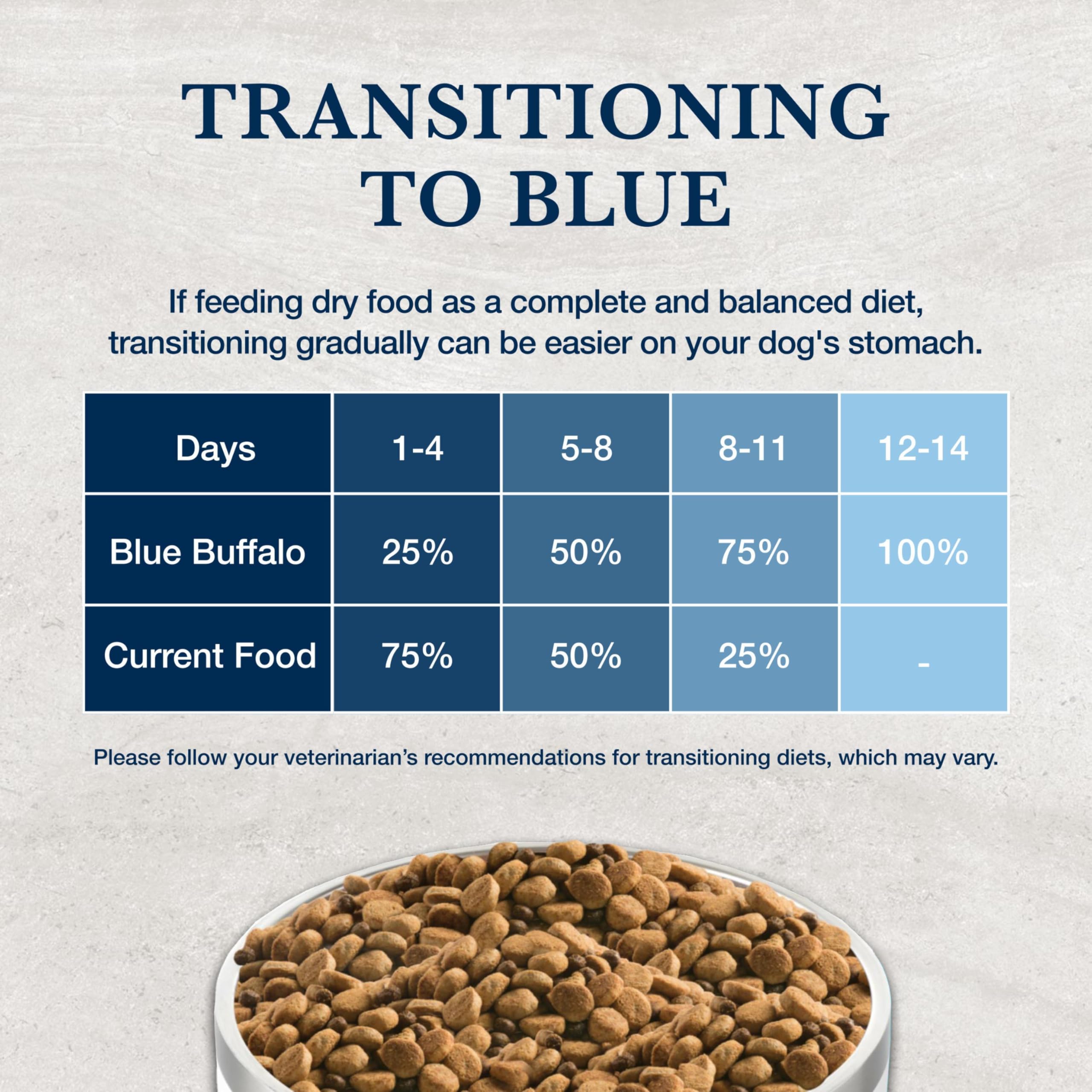 Blue Buffalo ingrédients naturels présentés pour rassurer sur la formulation