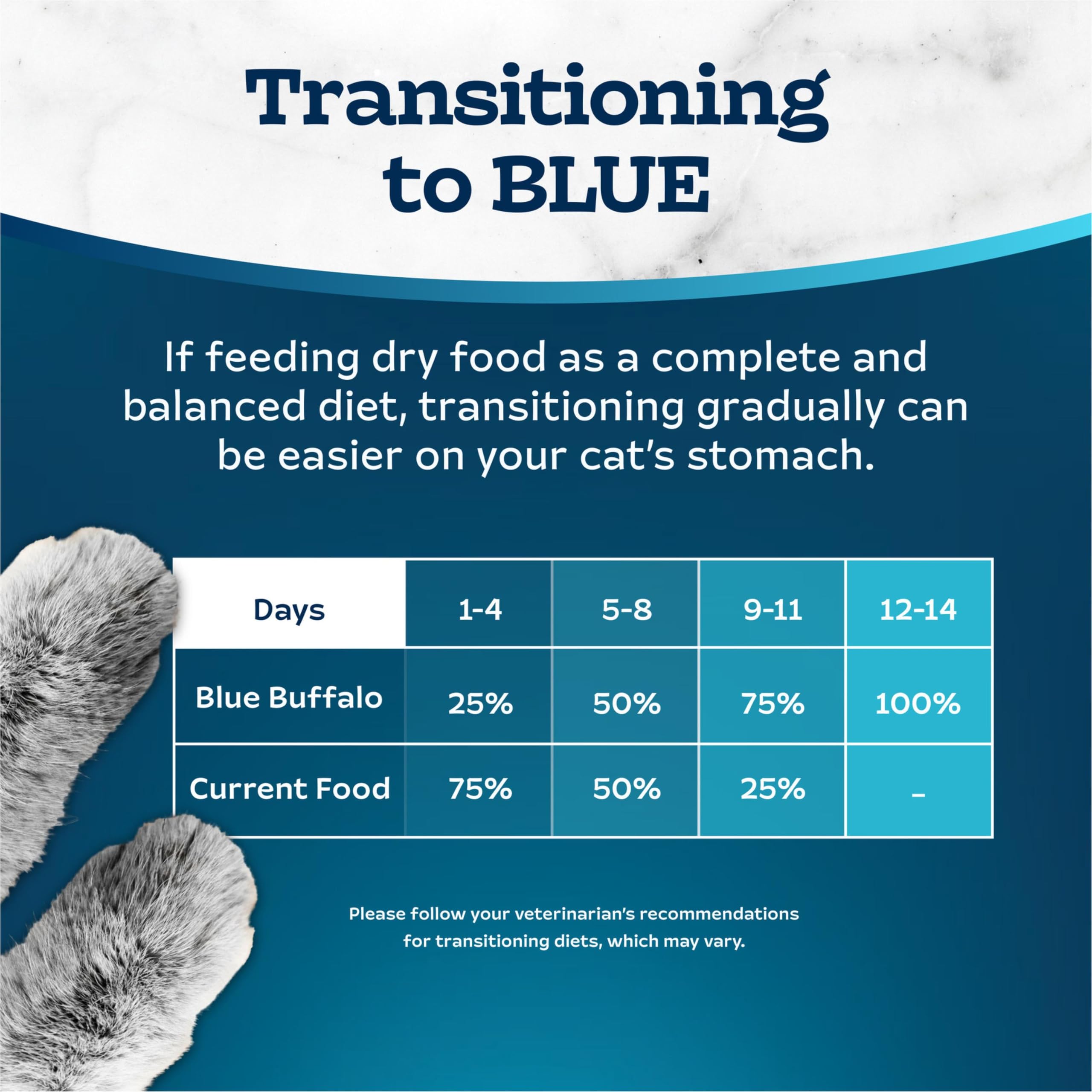 Blue Buffalo LifeSource Bits en gros plan montrant apport en antioxydants
