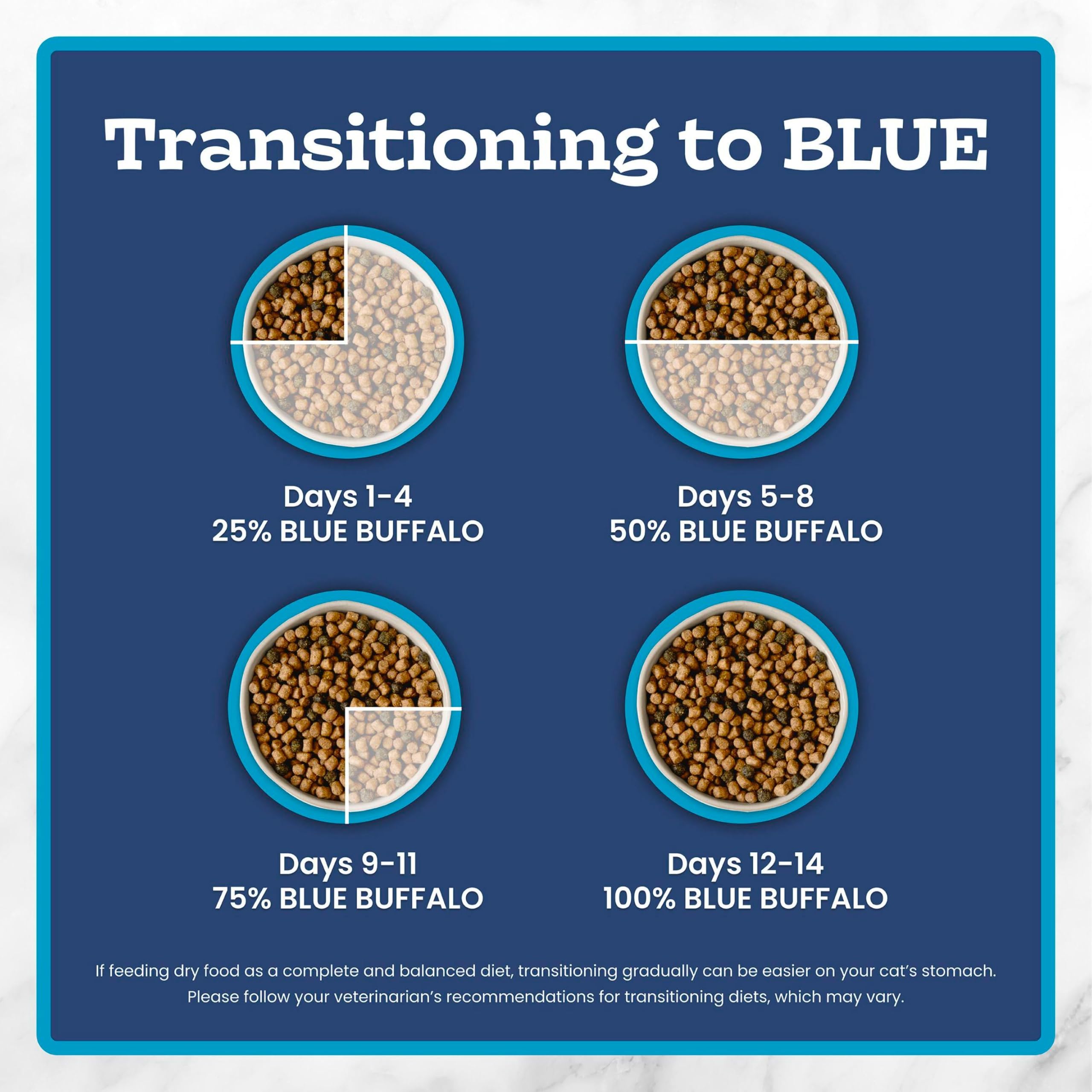 Blue Buffalo produit mis en scène dans cuisine, intégration au quotidien familial