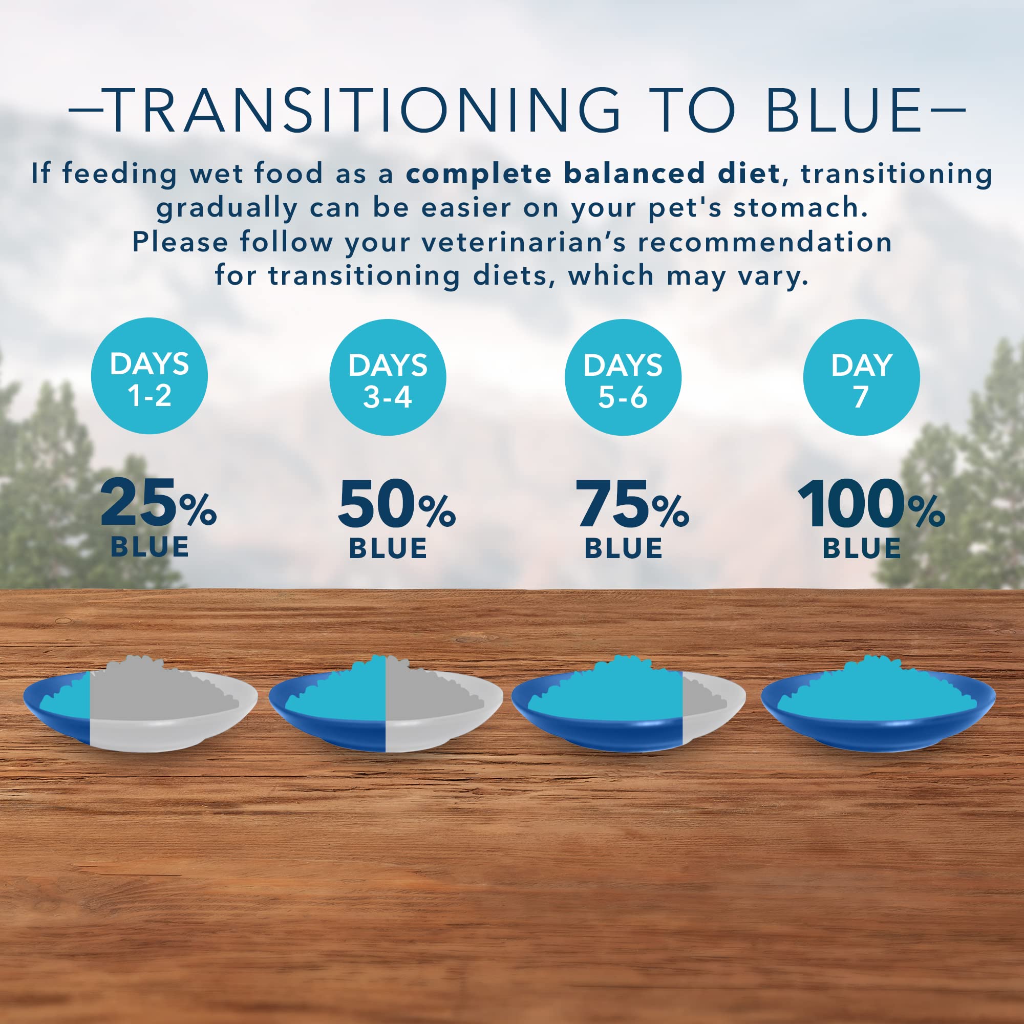 Blue Buffalo boîte dans une scène domestique montrant praticité au quotidien