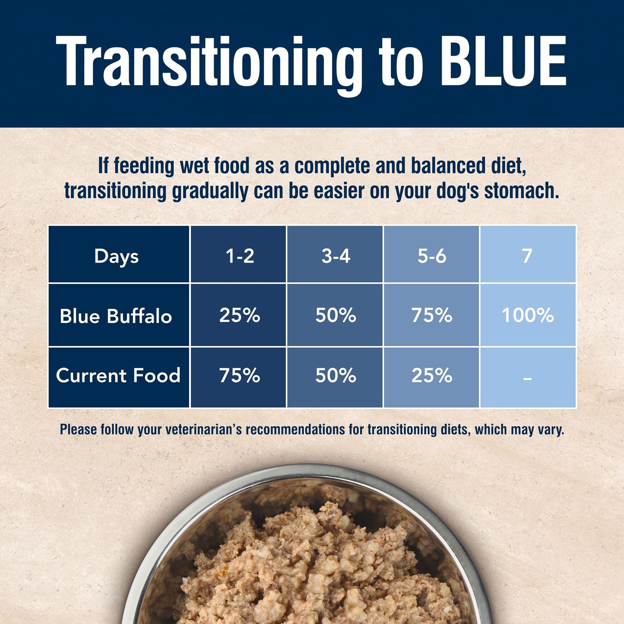 Blue Buffalo carton de 12 boîtes illustrant l'économie et le stock pratique