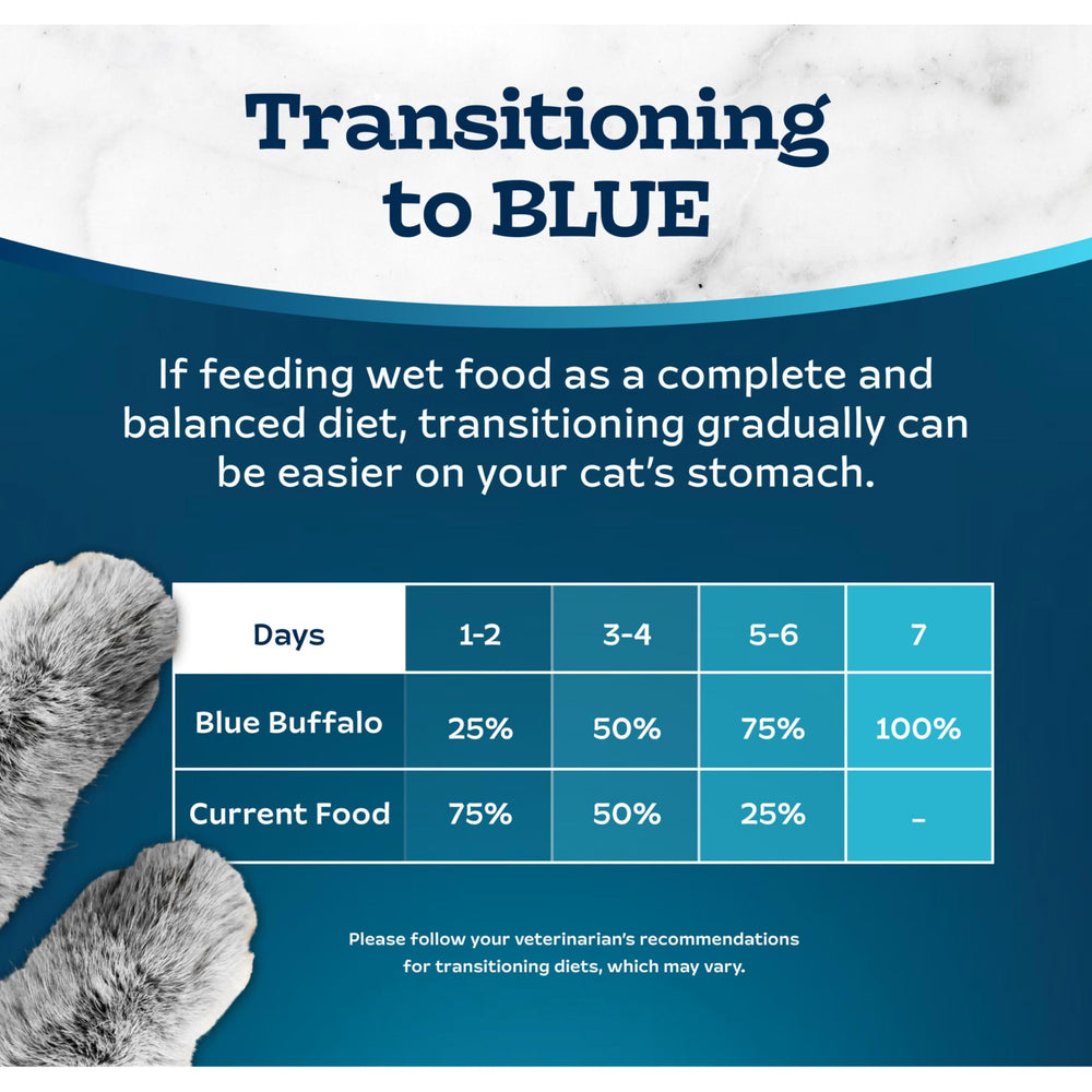 Blue Buffalo comparaison taille main pour apprécier format 5,5 oz
