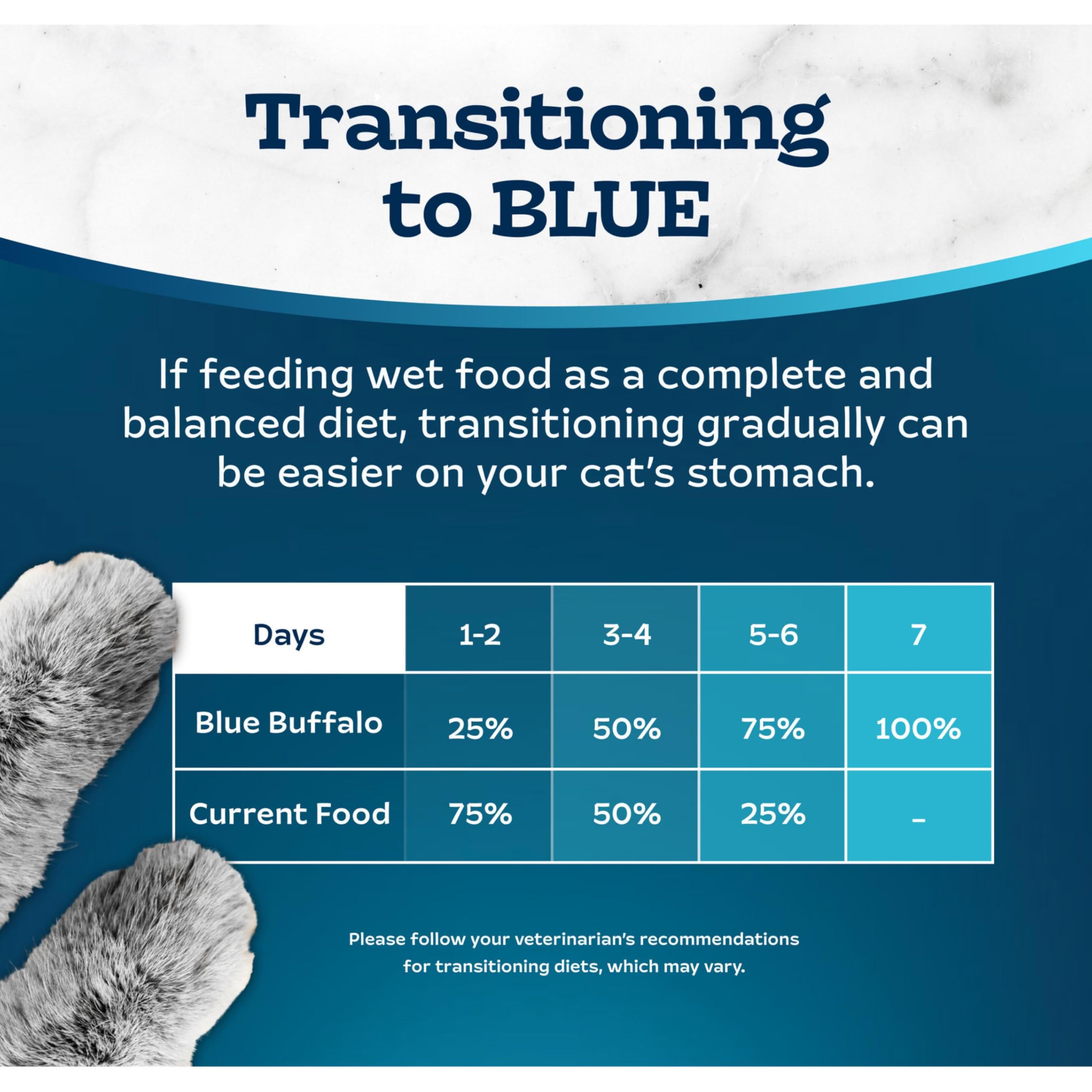 Blue Buffalo chat en train de manger en situation réelle pour acceptation