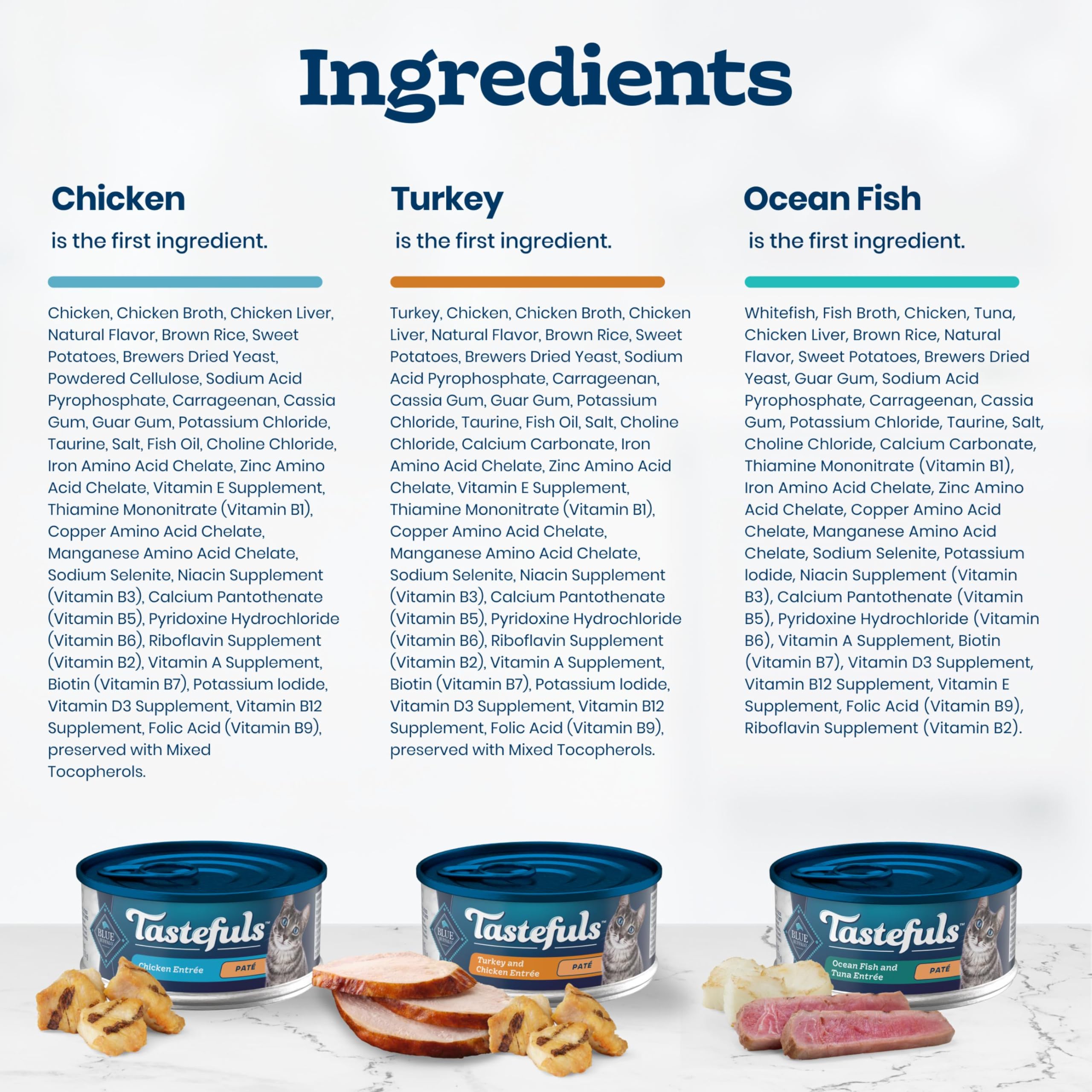 Blue Buffalo portion dans assiette pour chat encourage hydratation et appétit