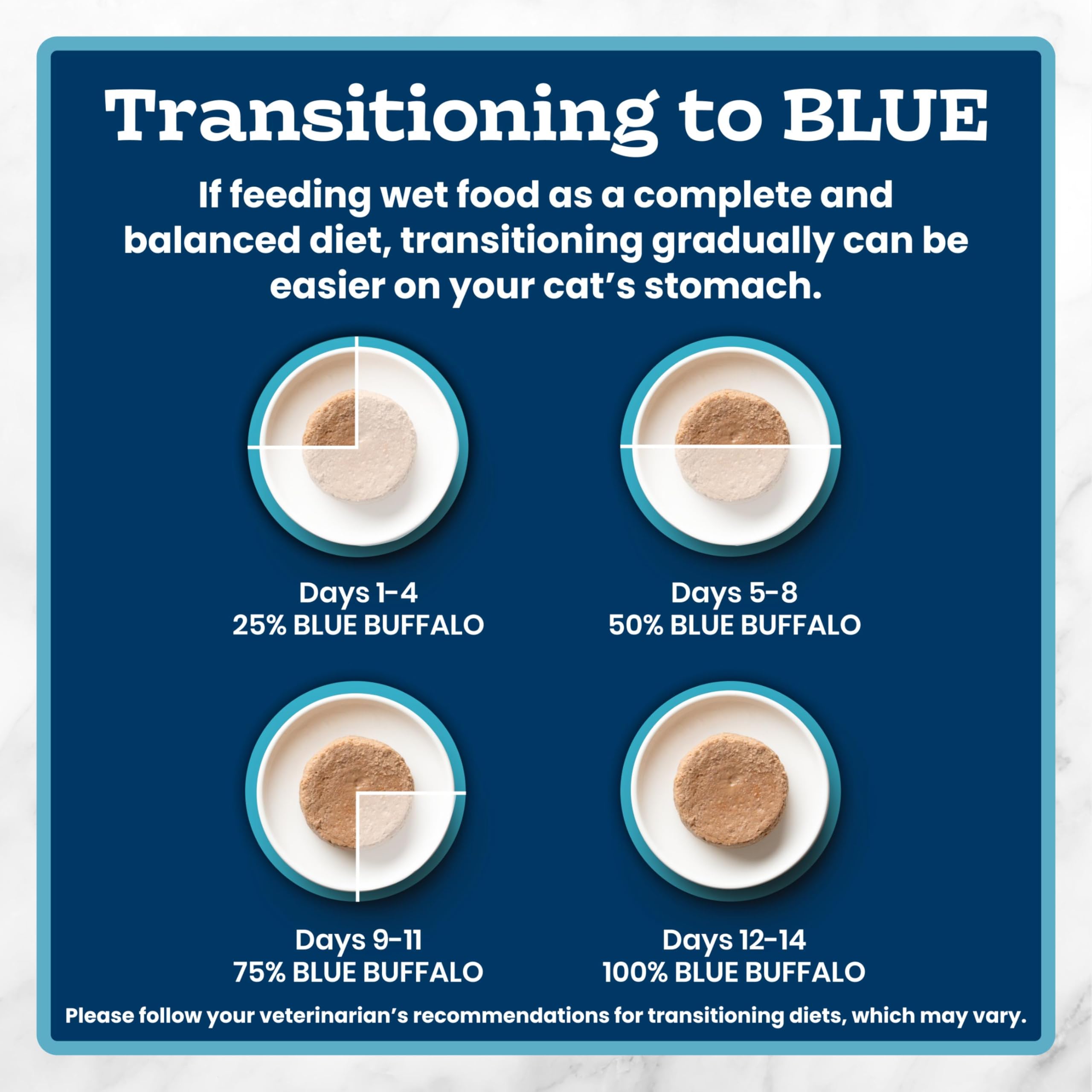 Blue Buffalo ingrédients naturels présentés pour transparence et qualité