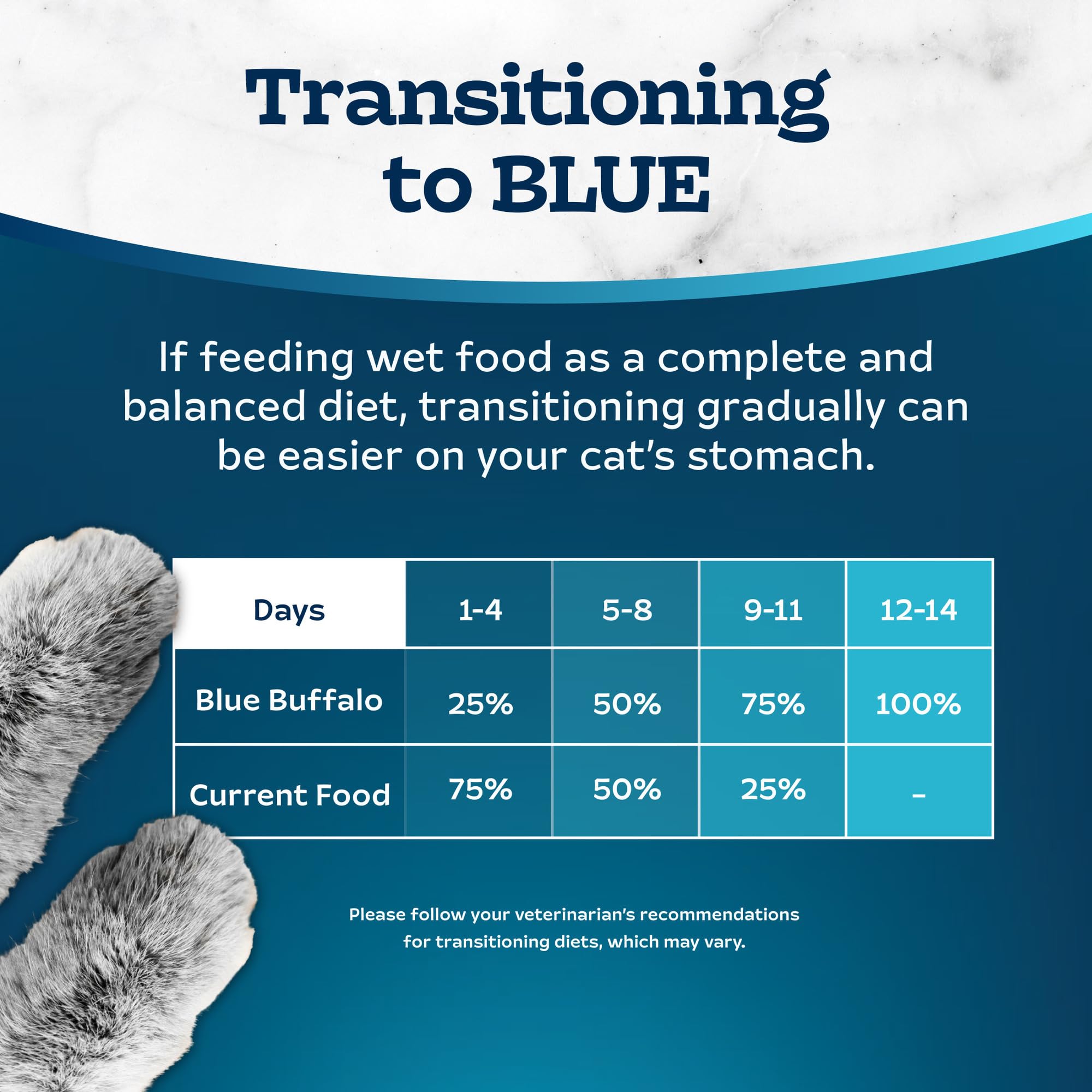 Blue Buffalo chat mange en lifestyle montrant acceptation du produit
