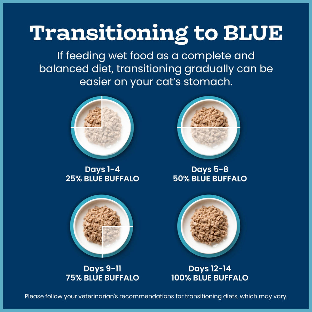 Blue Buffalo comparaison taille main pour visualiser portion individuelle