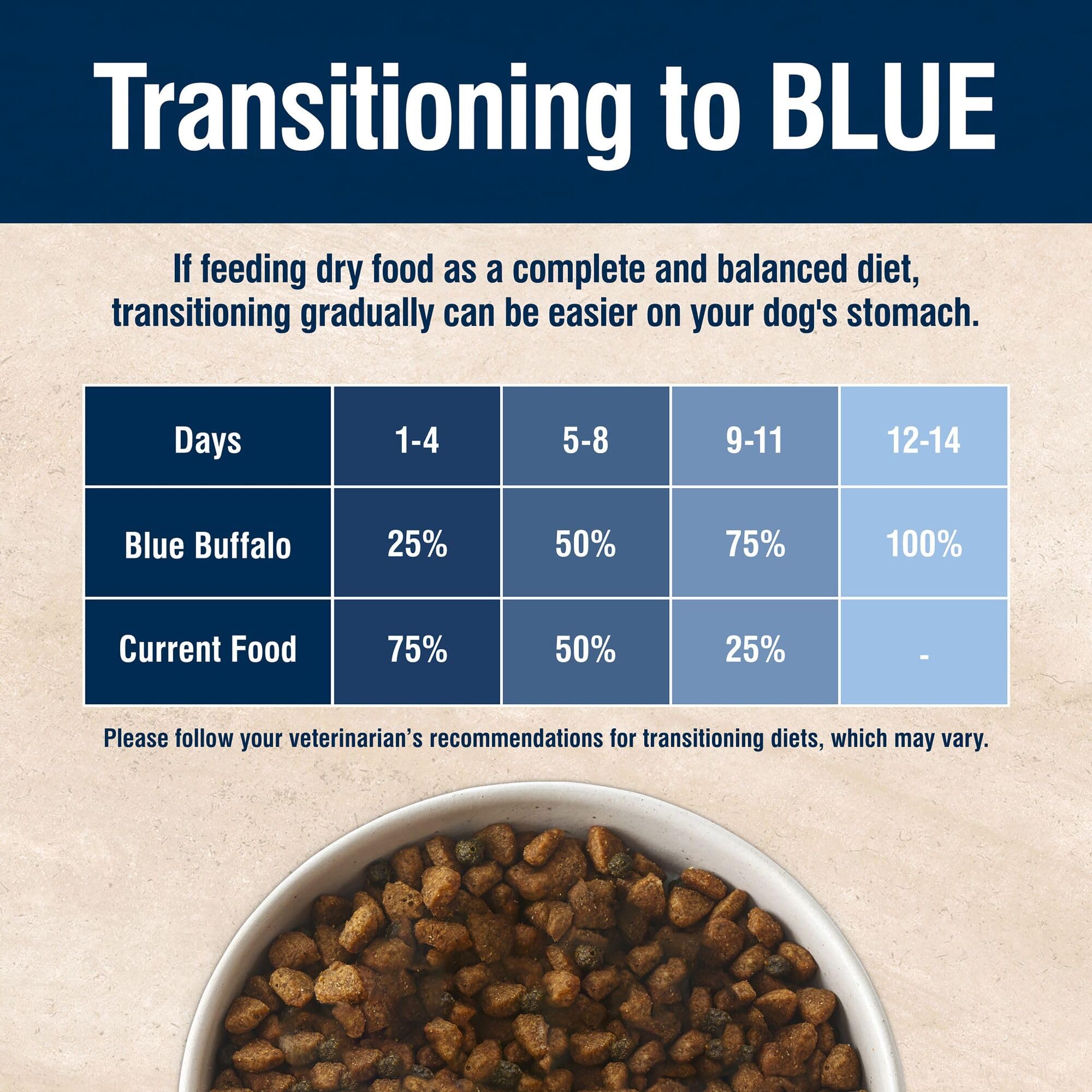 Blue Buffalo comparaison taille granulé près d'une main pour échelle