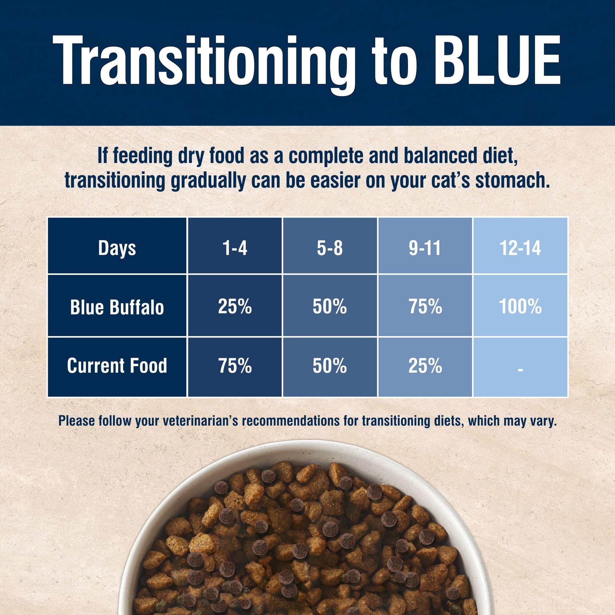 Main tenant croquette Blue Buffalo pour visualiser taille et facilité de mastication