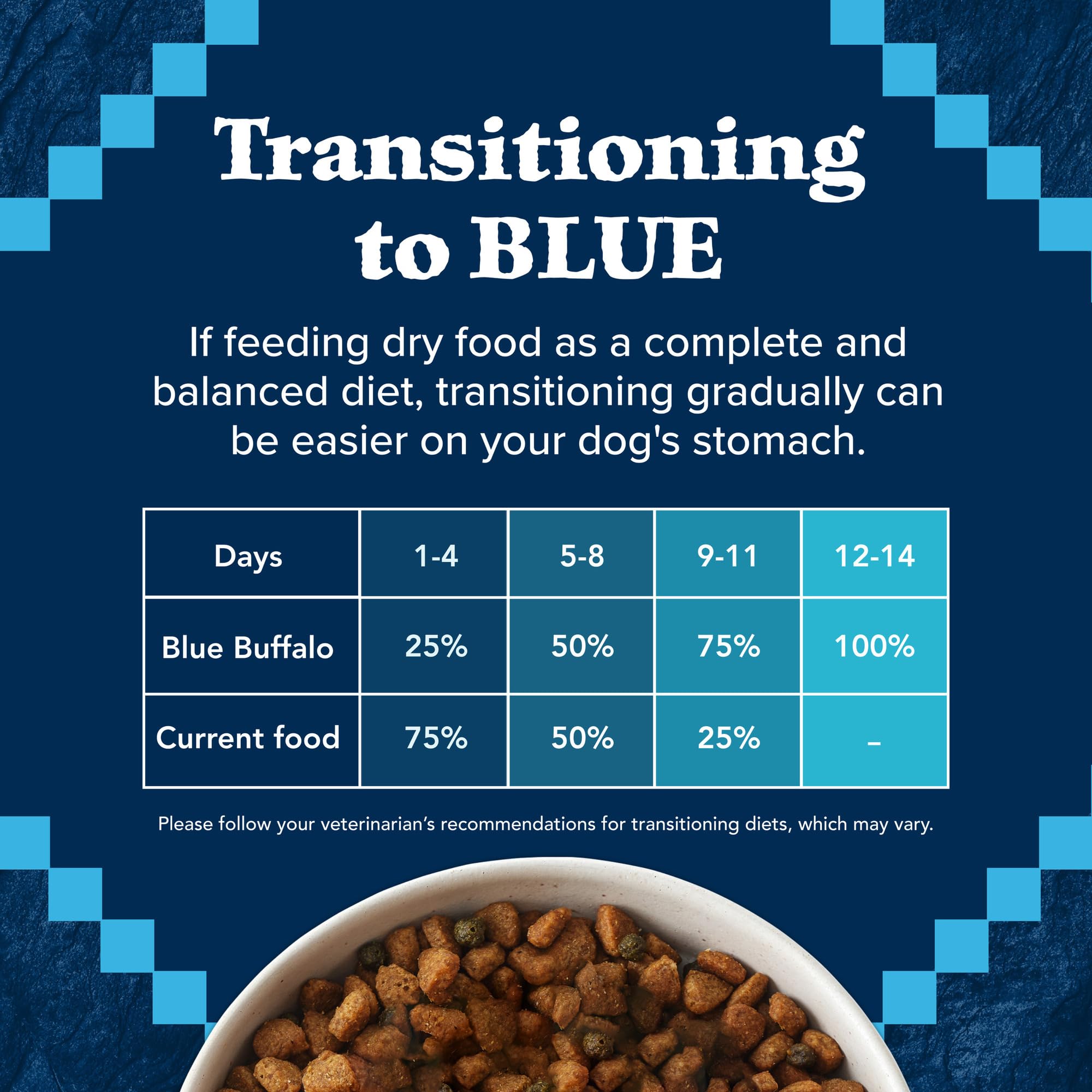 Blue Buffalo étiquette nutritionnelle lisible montrant composition complète