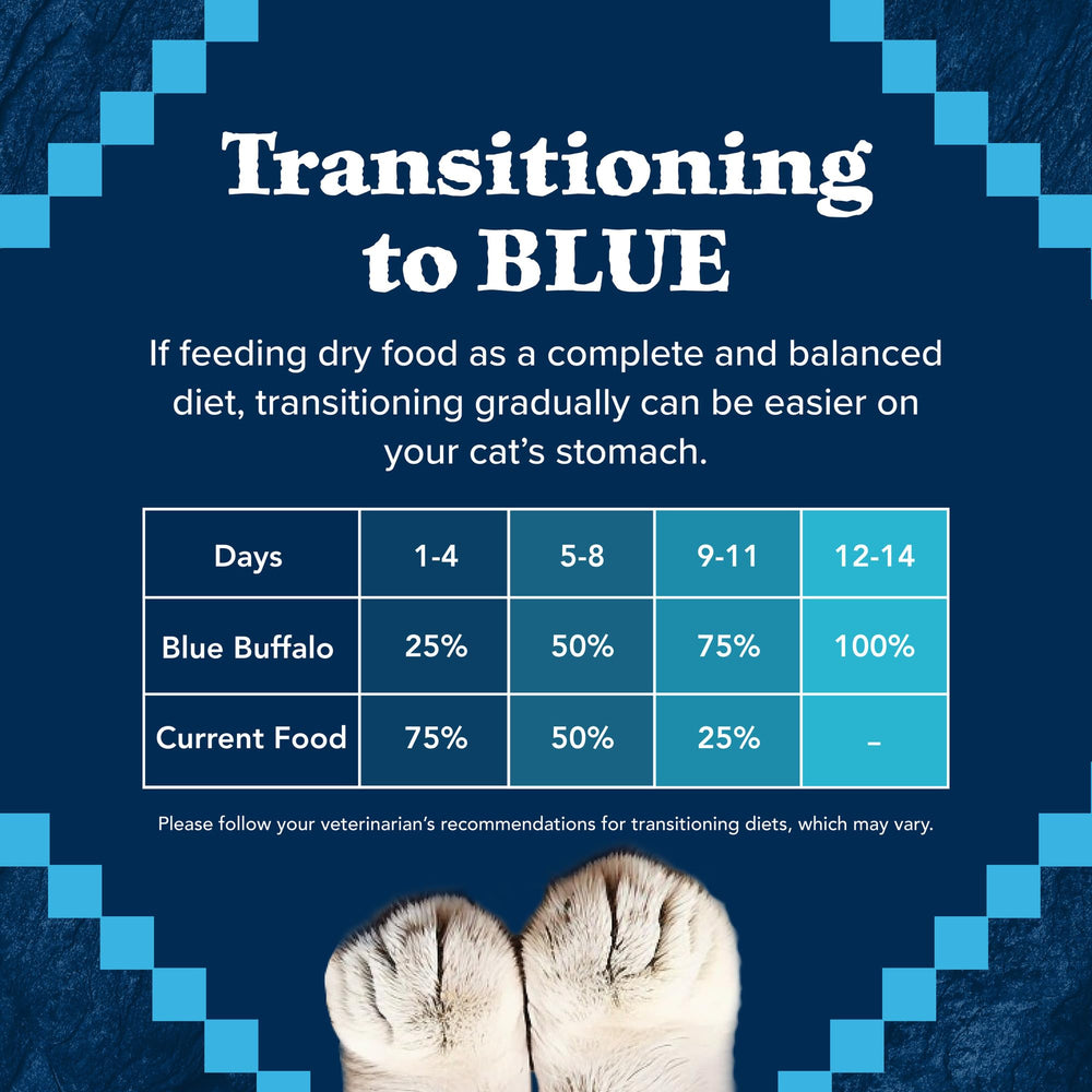 Blue Buffalo emballage arrière détail ingrédients, bénéfice transparence