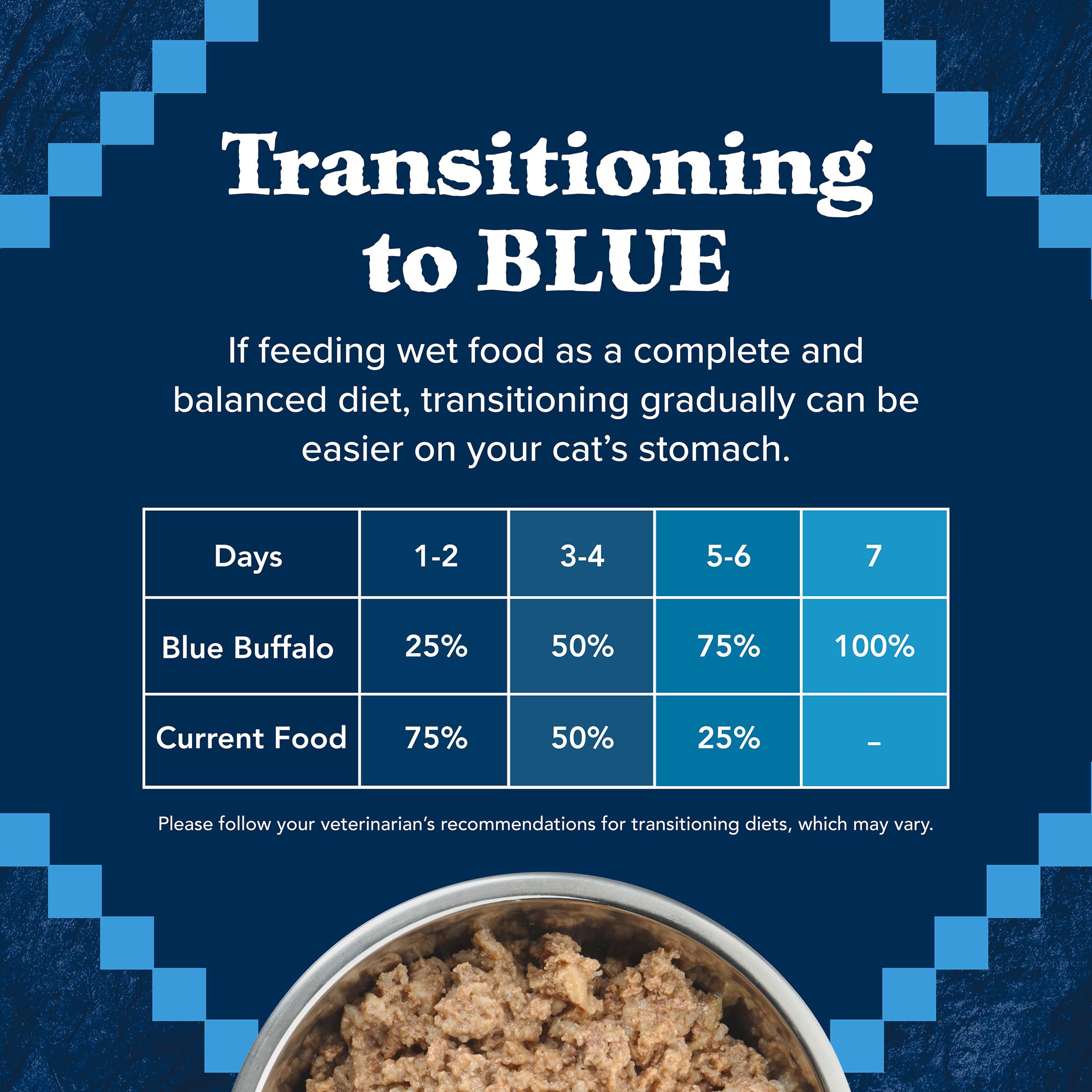 Blue Buffalo étiquette ingrédients lisible montrant absence de sous-produits