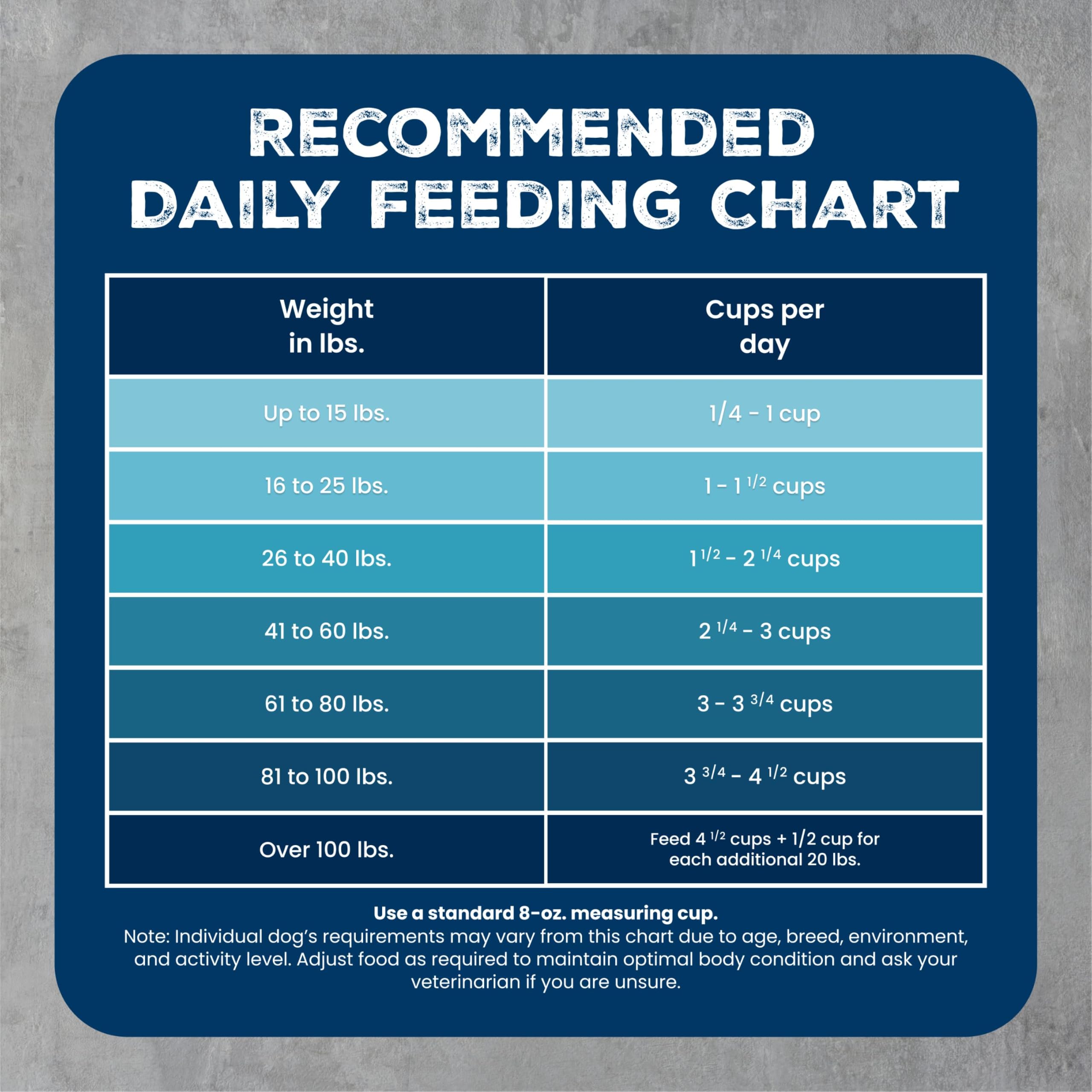 Blue Buffalo étiquette nutritionnelle détaillée pour informations clés