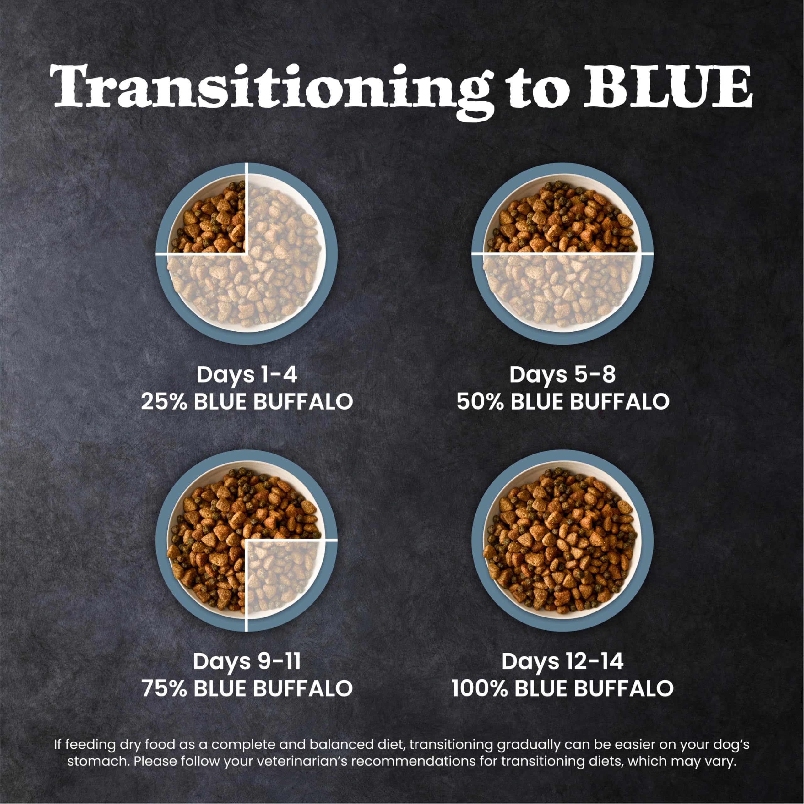 Blue Buffalo portion et échelle pour visualiser quantité de 4,5 lb