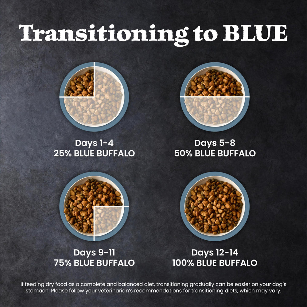 Blue Buffalo portion et échelle pour visualiser quantité de 4,5 lb