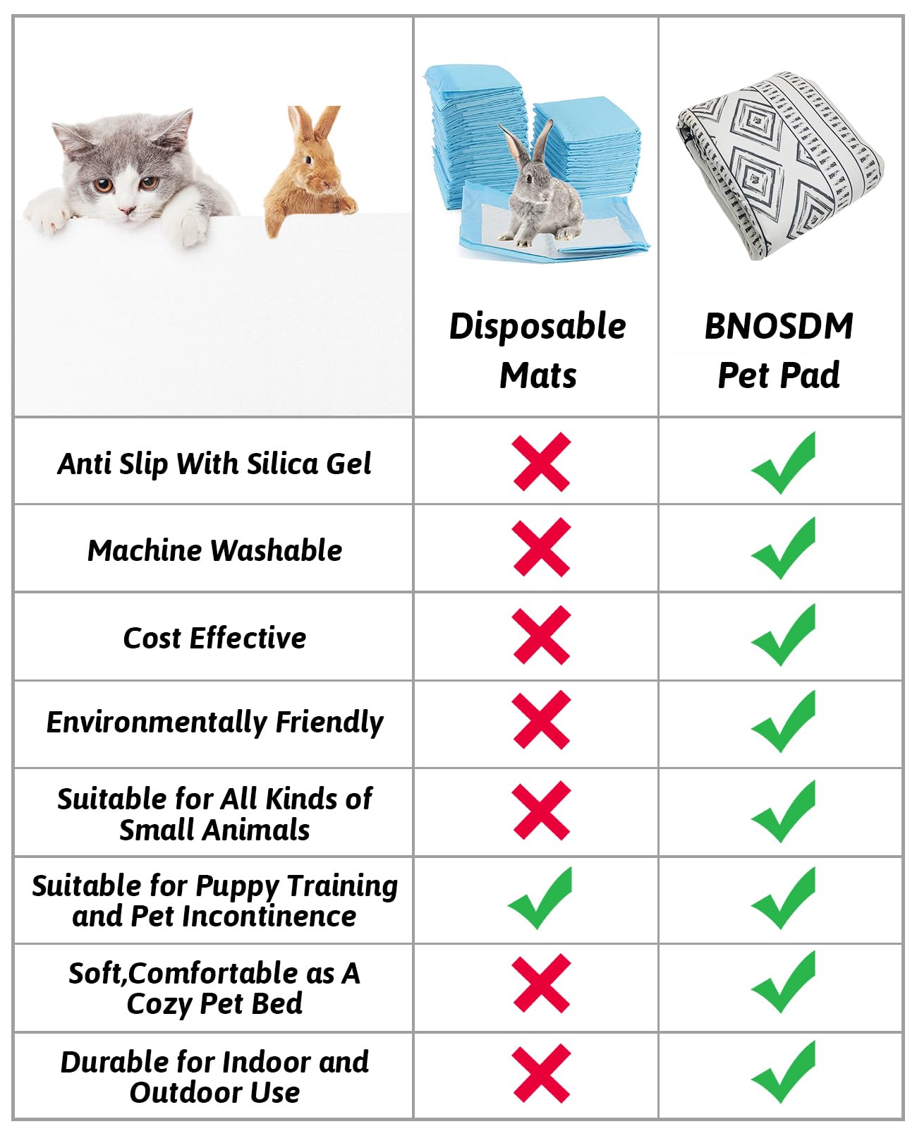 BNOSDM tapis installé dans cage de lapin, coin repos plus confortable