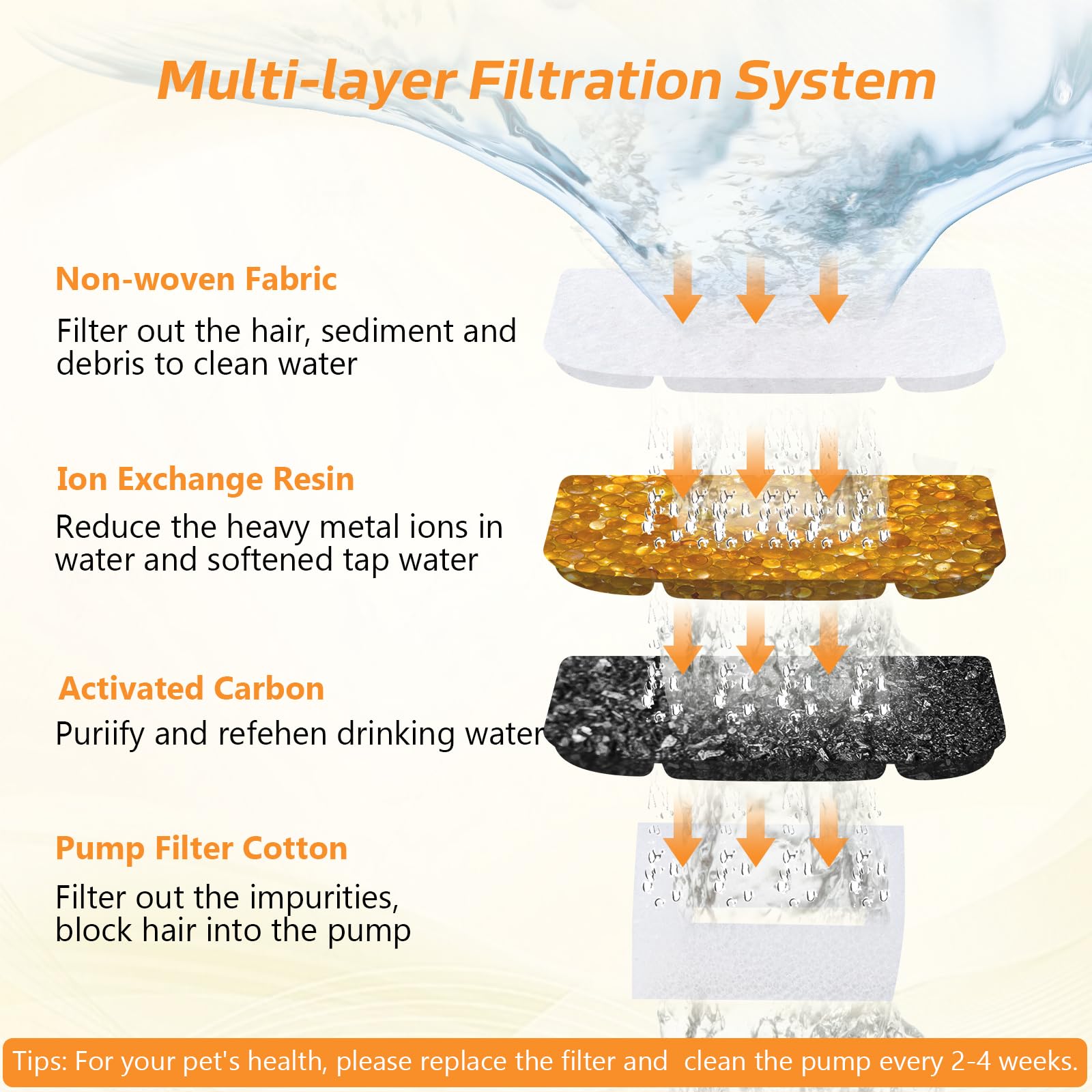 BOORCA kit six filtres inclus pour filtration prolongée