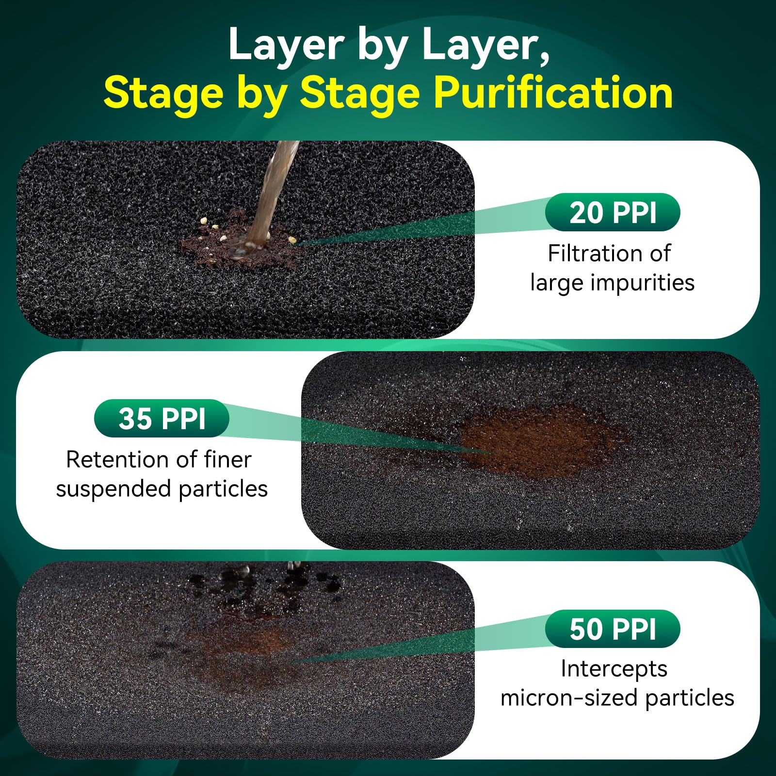 Borlech utilisée dans sump montrant circulation d'eau et support bactérien