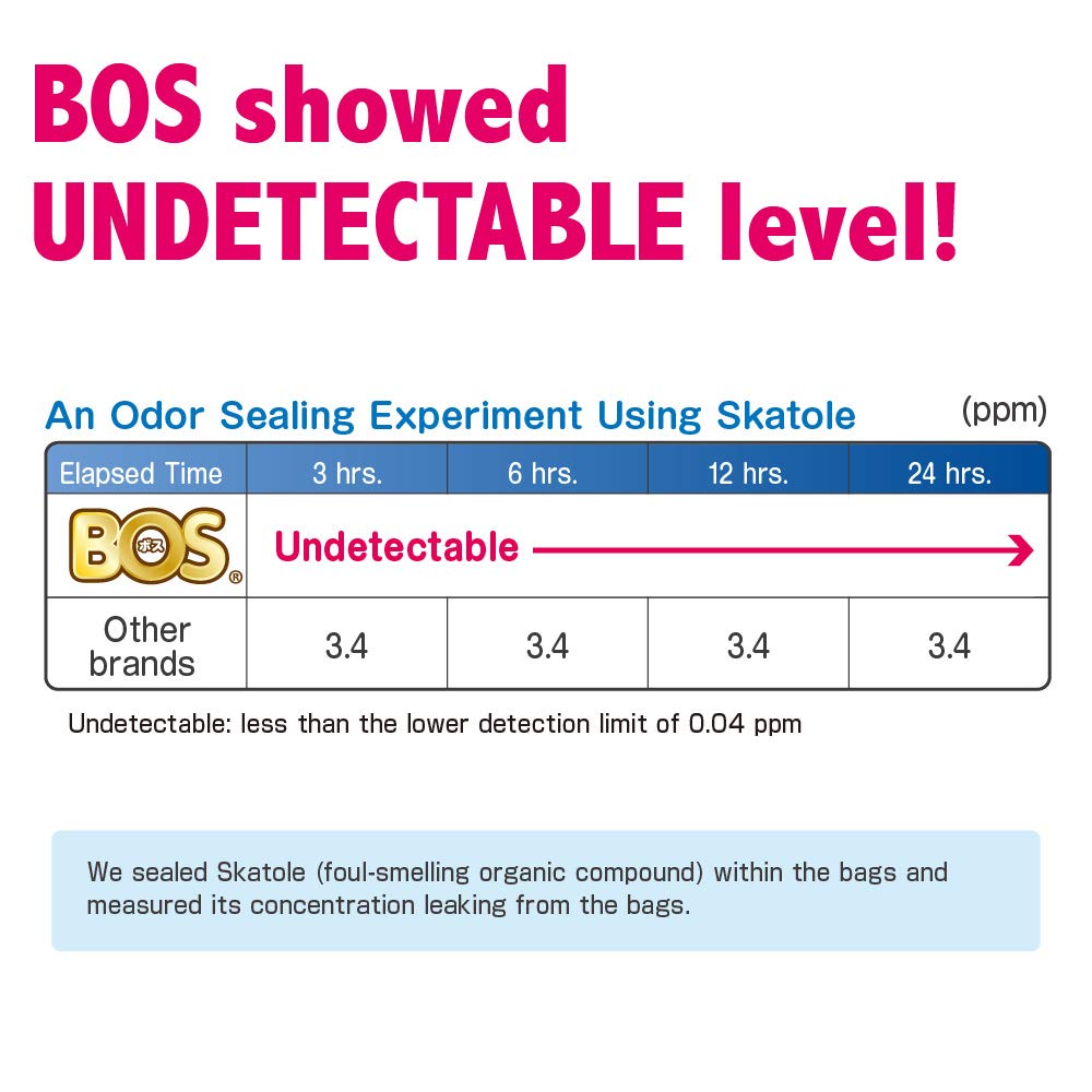 BOS sac utilisé lors d'une promenade montrant discrétion et praticité