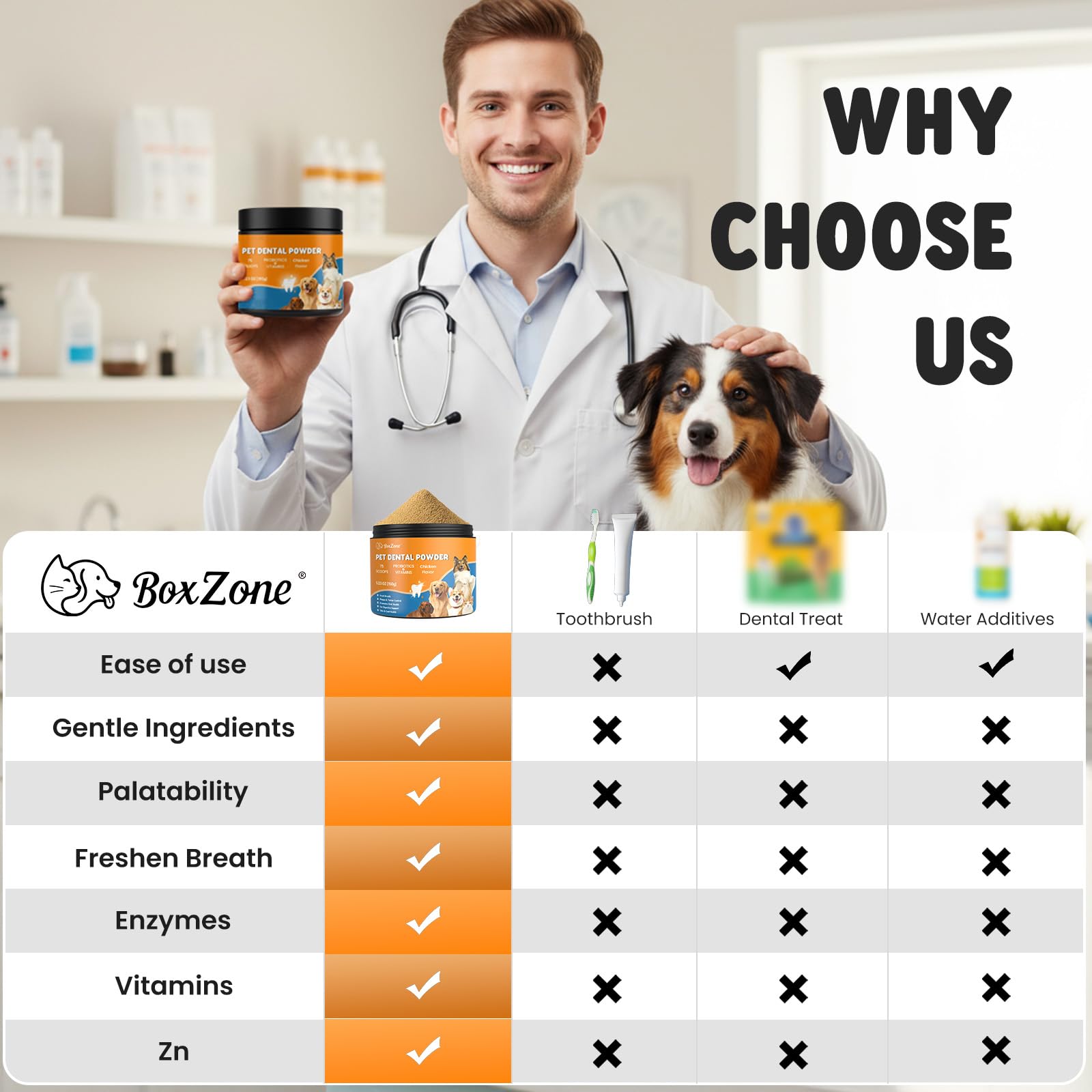 BoxZone dosage cuillère illustrant la simplicité d'utilisation quotidienne