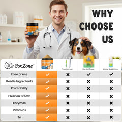 BoxZone dosage cuillère illustrant la simplicité d'utilisation quotidienne