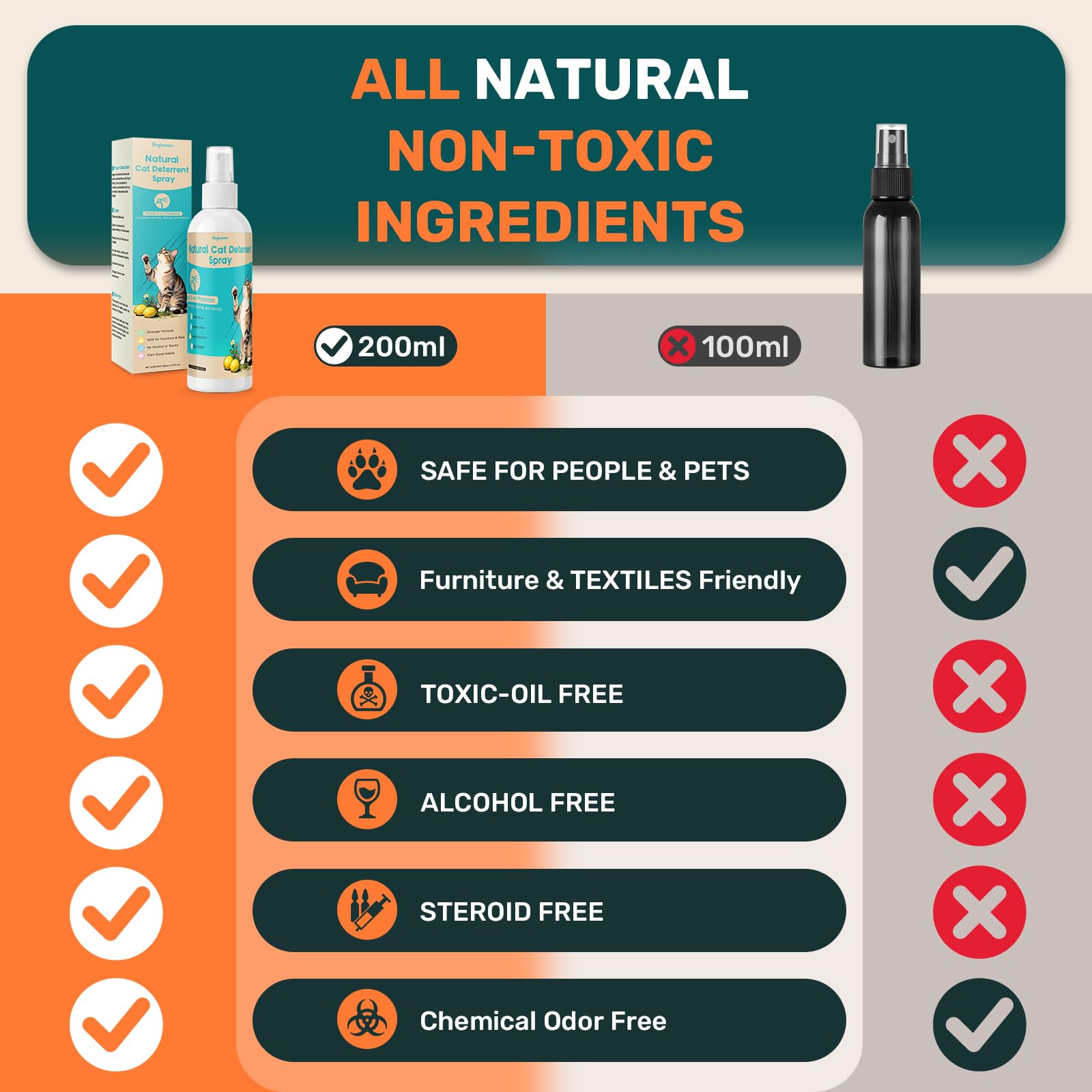 BUGAZOOM étiquette produits listant ingrédients naturels et sécurité