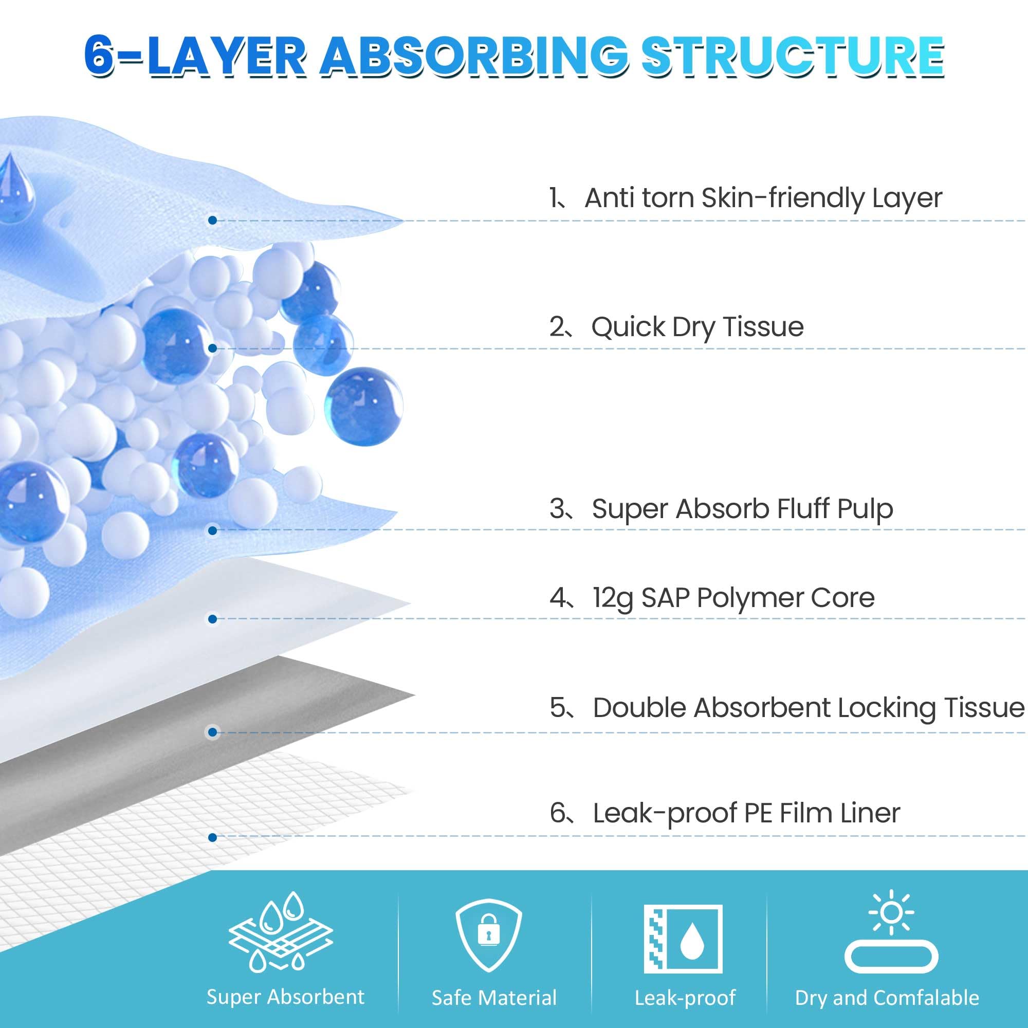 Bulubaky noyau polymère ultra-absorbant montrant gel et capacité