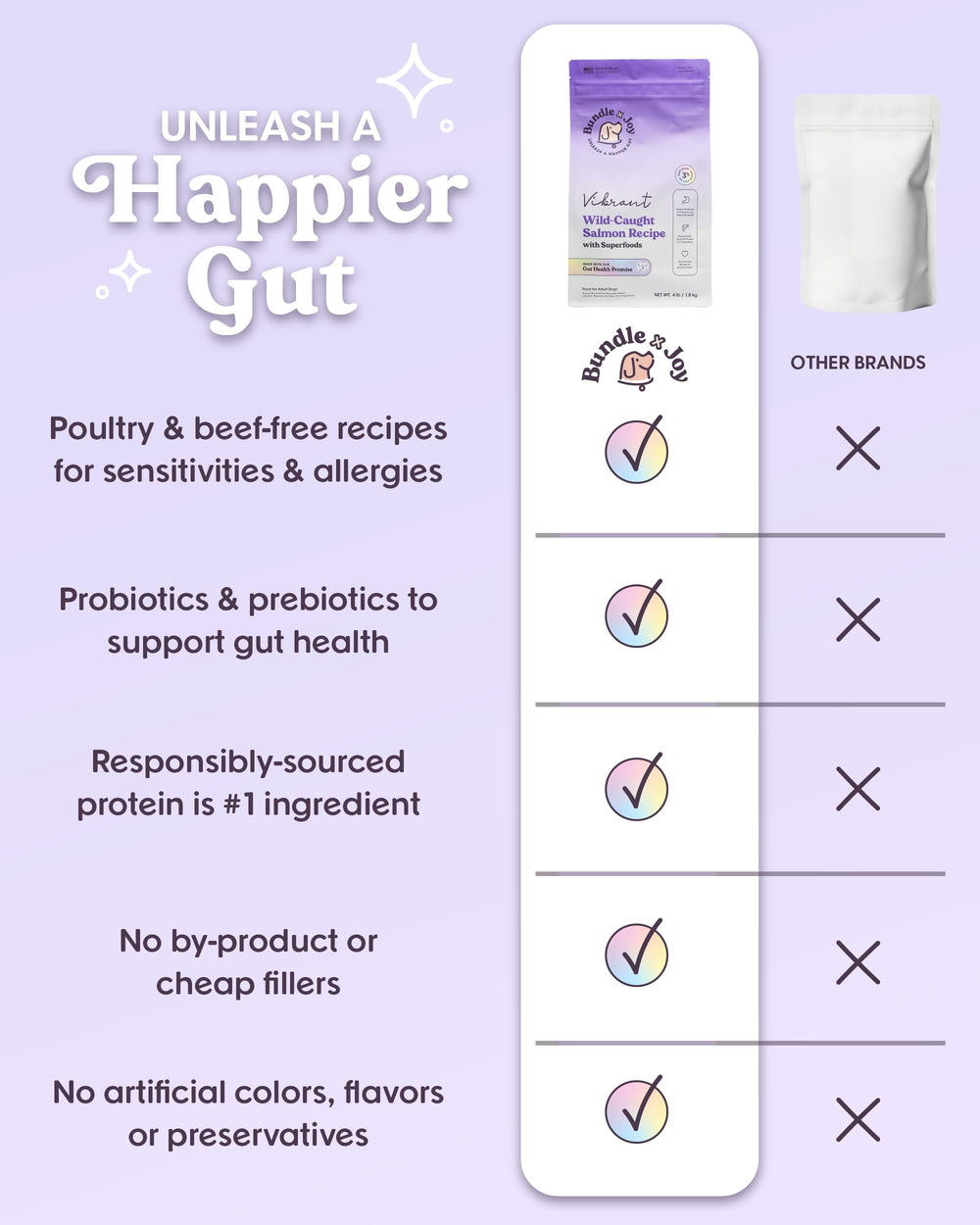 Bundle x Joy croquettes dans un bol montrant portion prête et vitalité