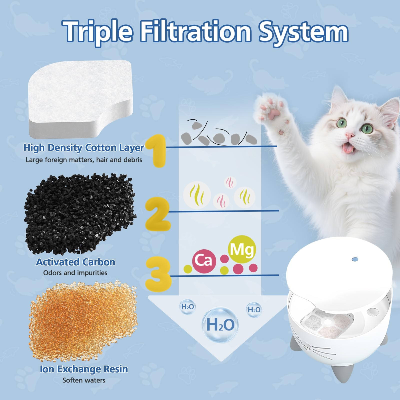 Caehomly filtre tenu en main pour comparaison d’échelle et facilité d’installation