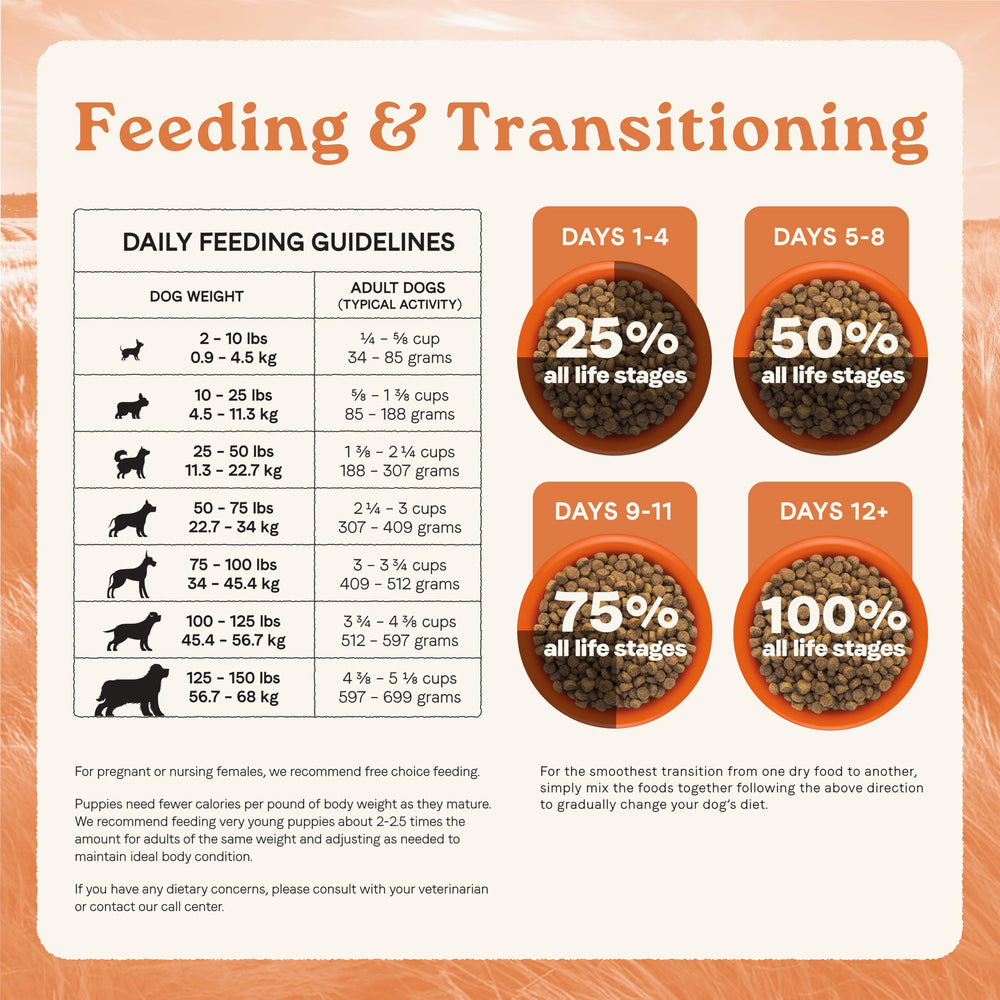 CANIDAE arrière d'emballage informations nutritionnelles pour vérifier apports essentiels