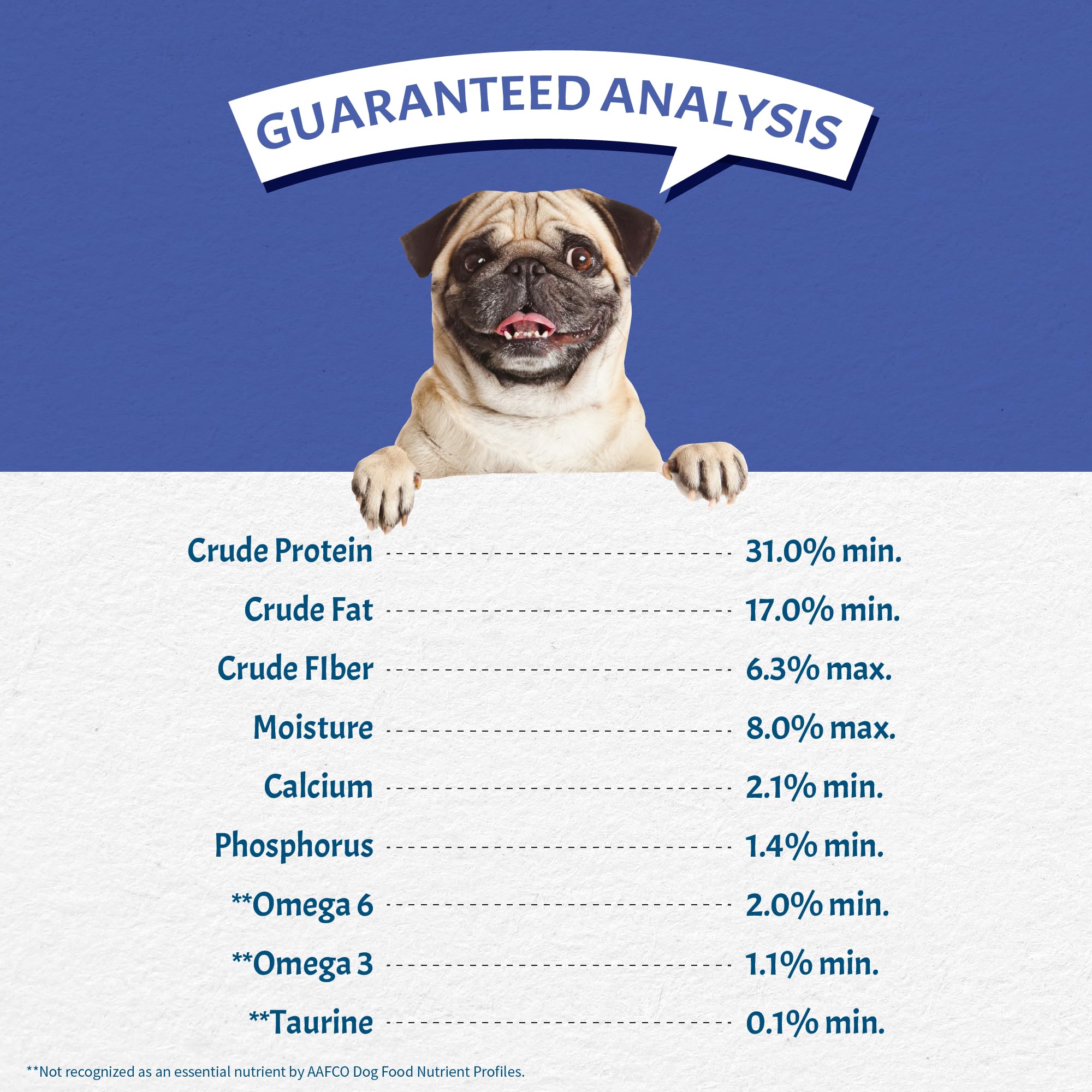 Canine Caviar étiquette nutritionnelle lisible pour transparence des ingrédients