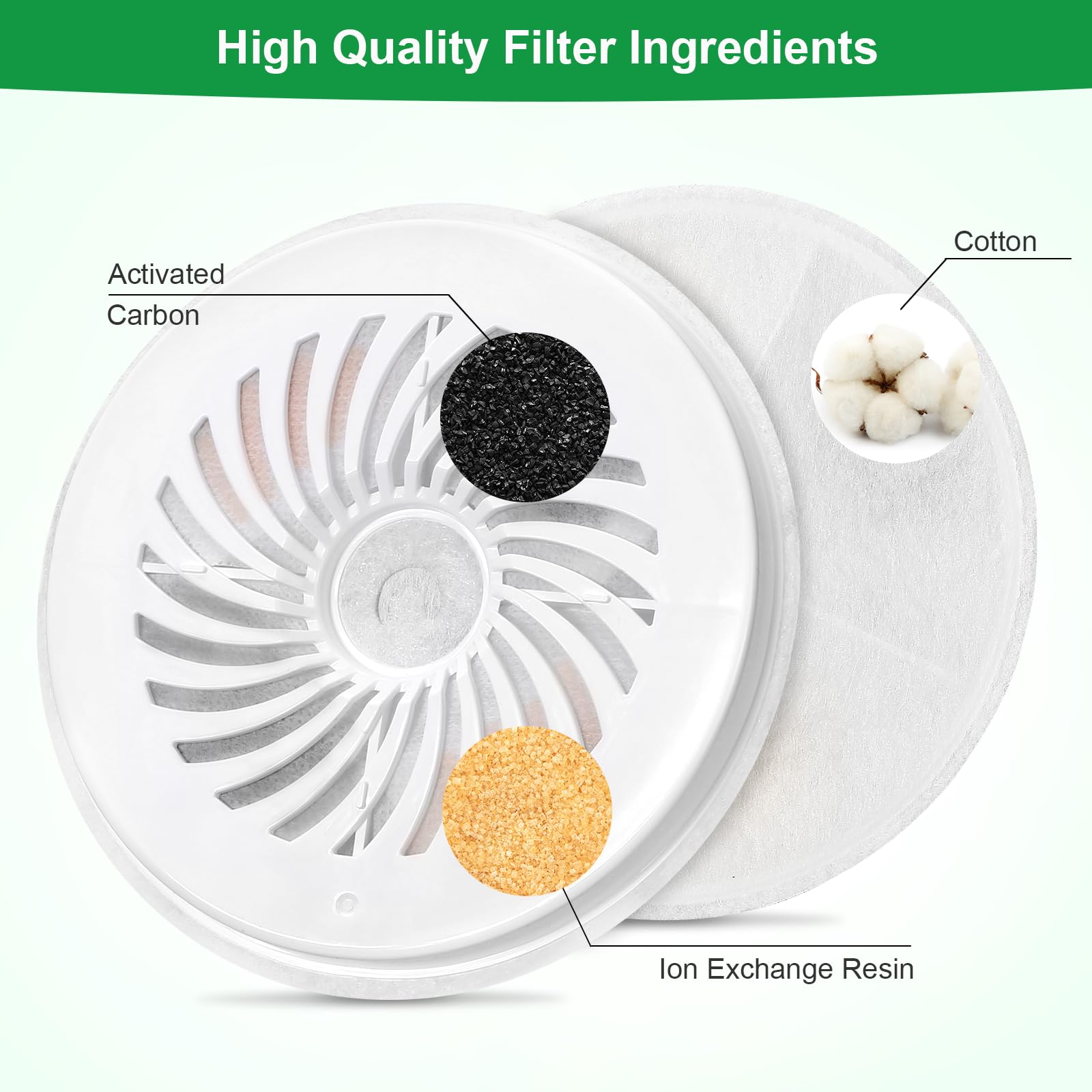 Carcent filtre angle depose montrant facilité d'installation et gain de temps